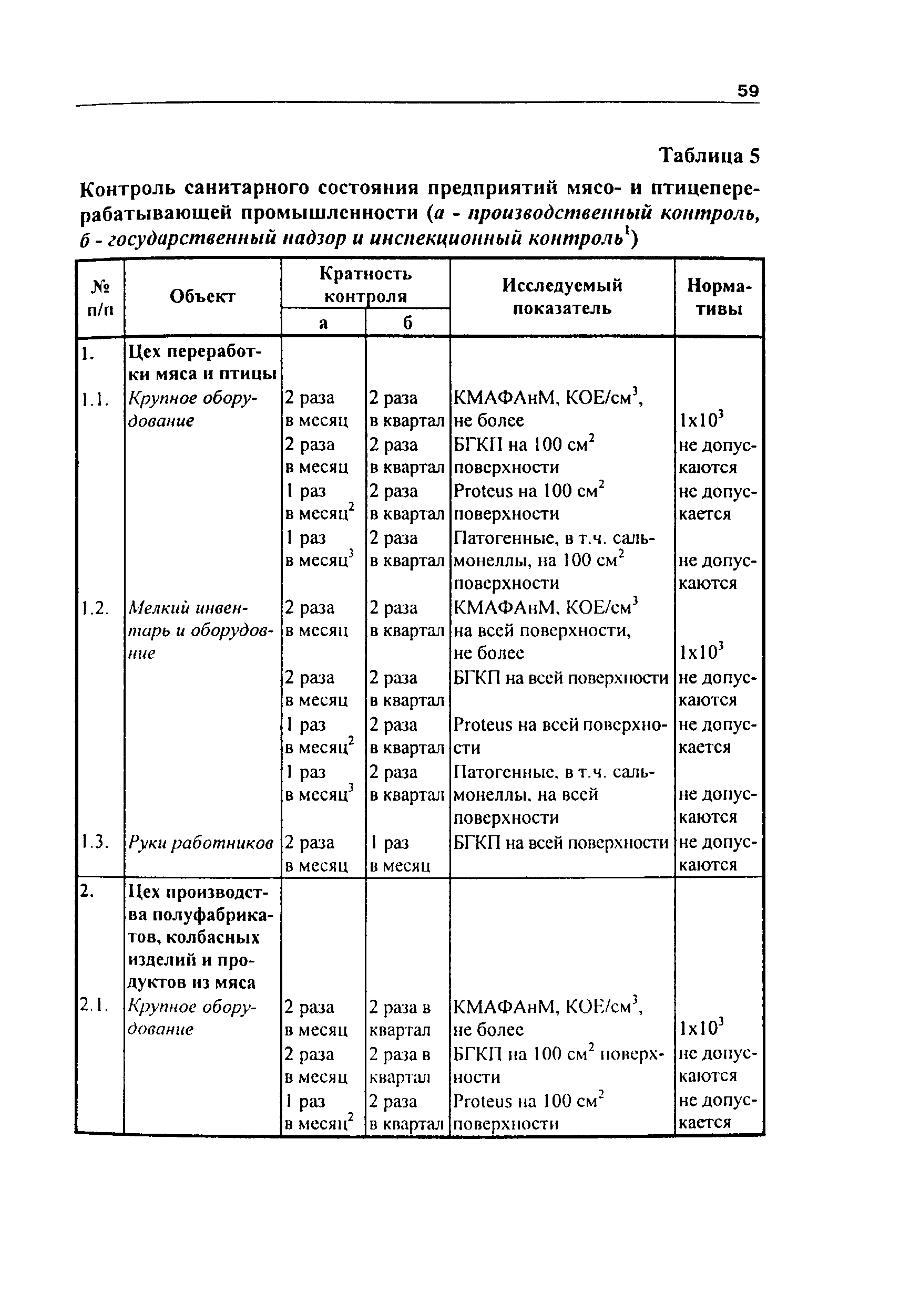 Инструкция