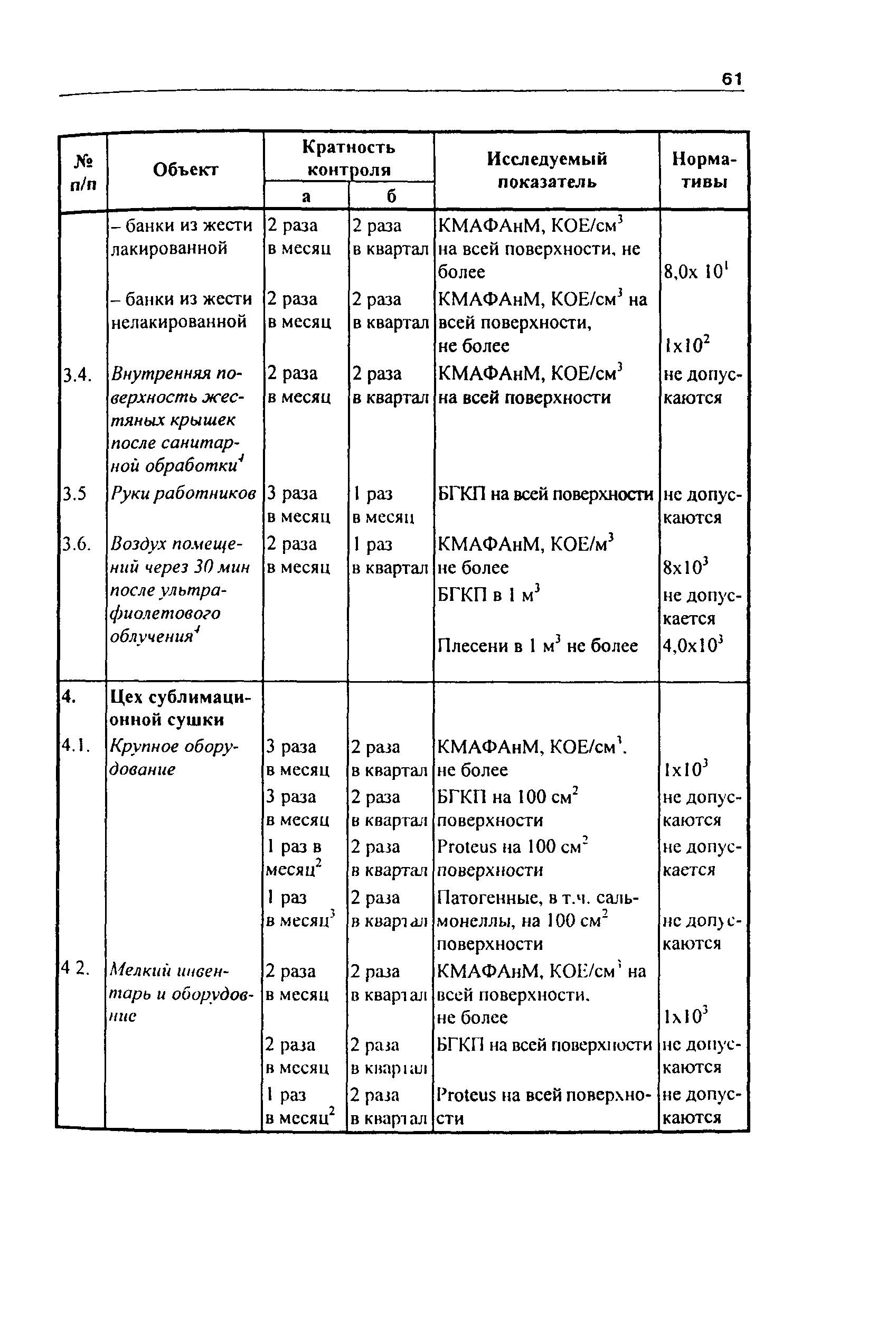 Инструкция
