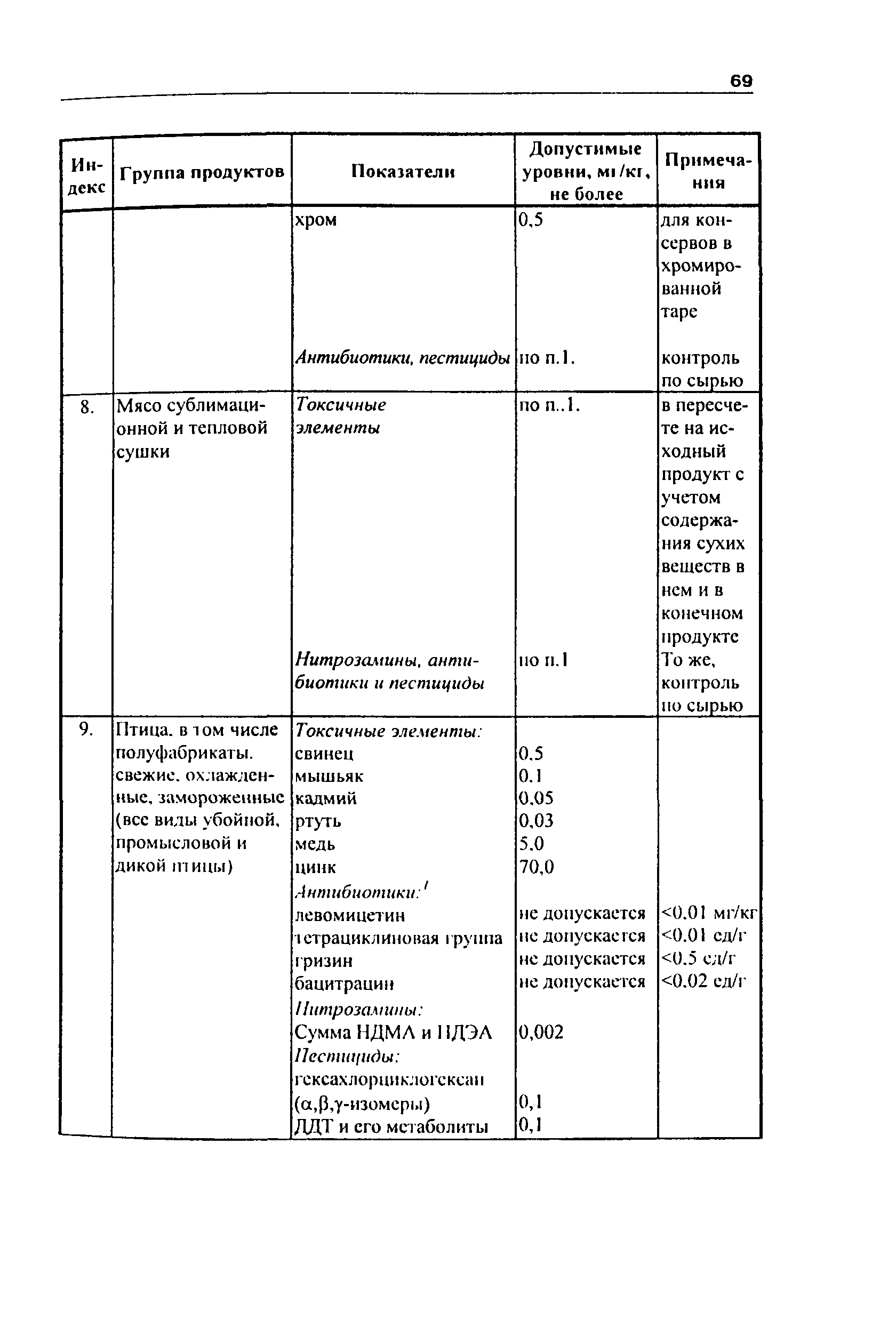 Инструкция