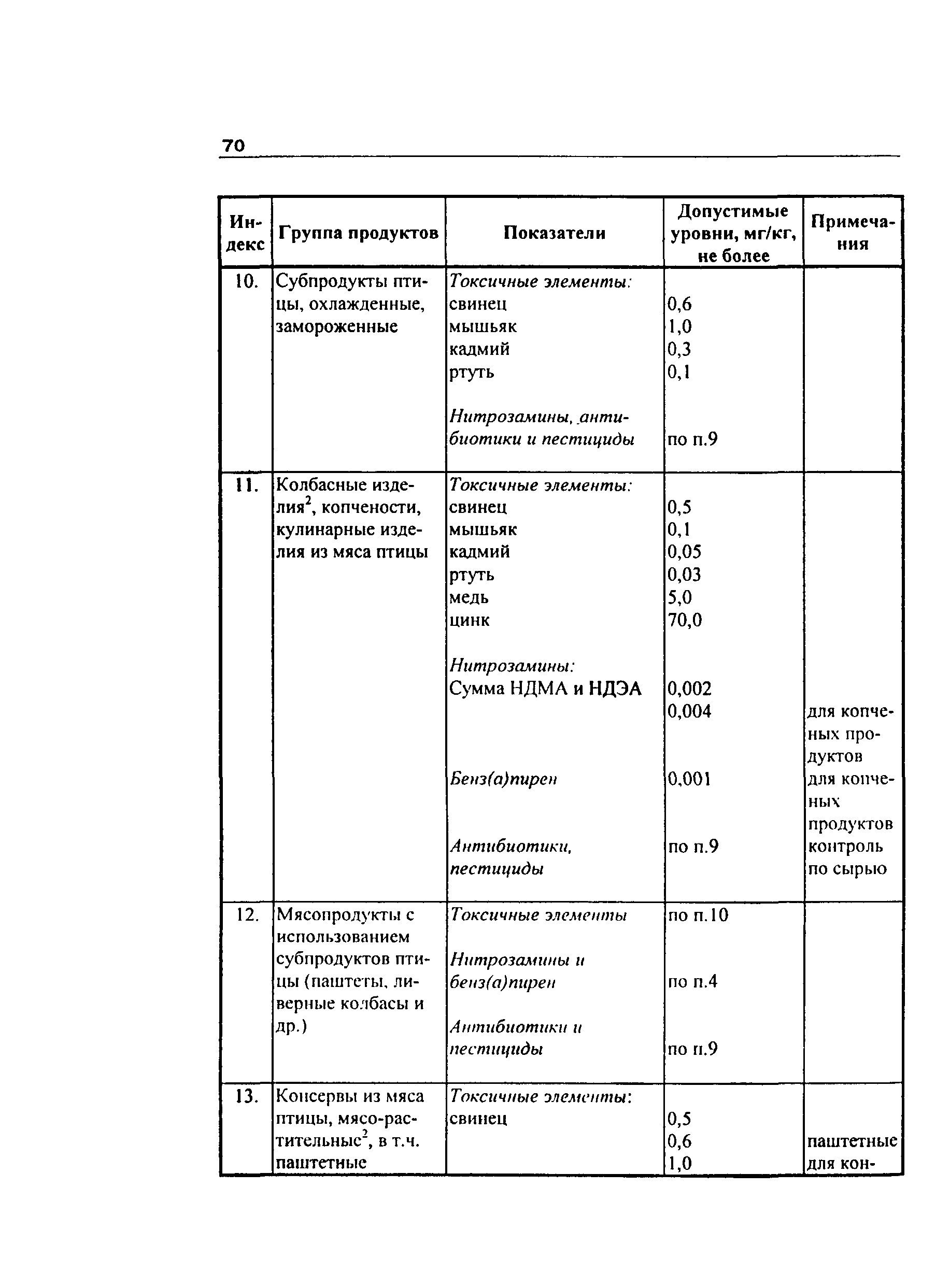 Инструкция