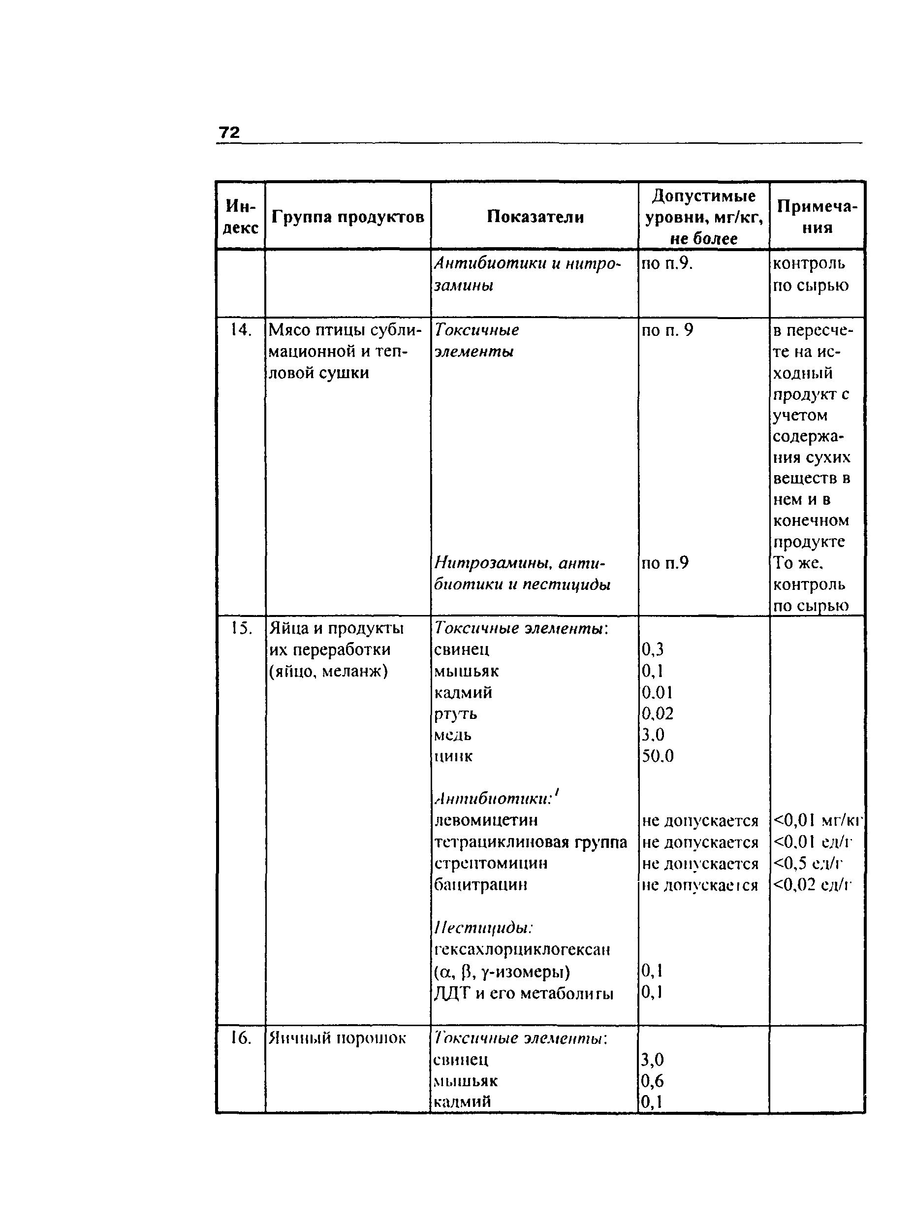 Инструкция