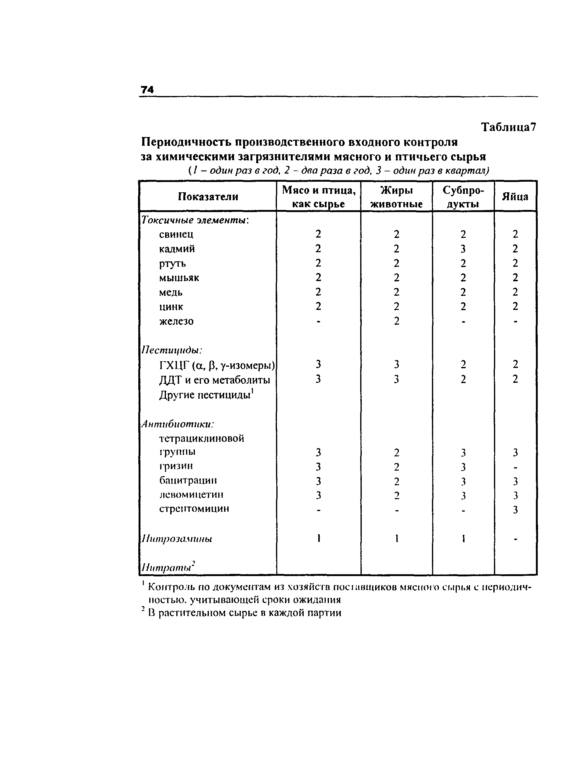 Инструкция