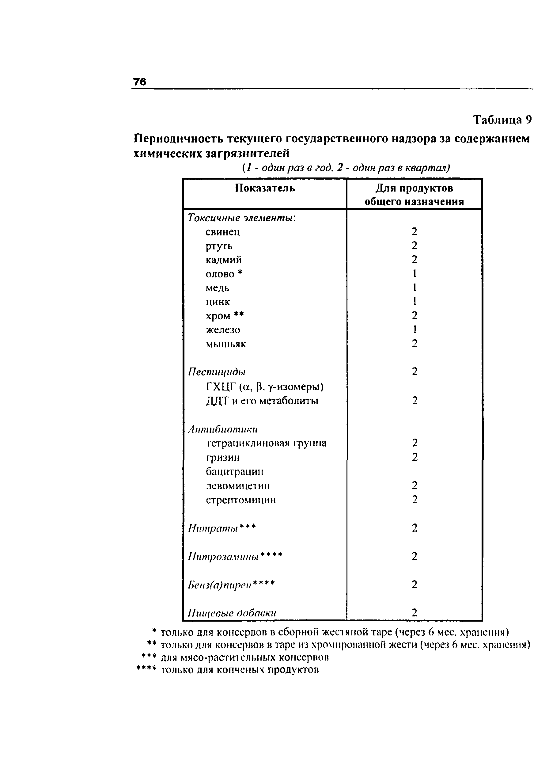Инструкция