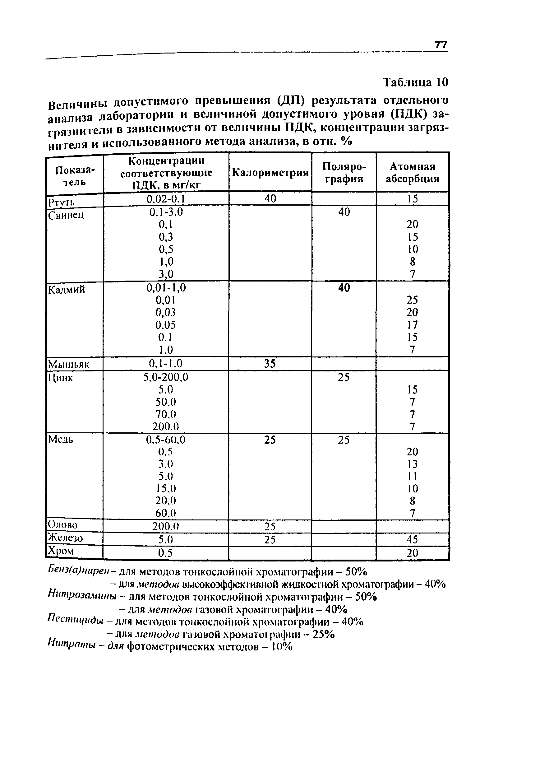 Инструкция