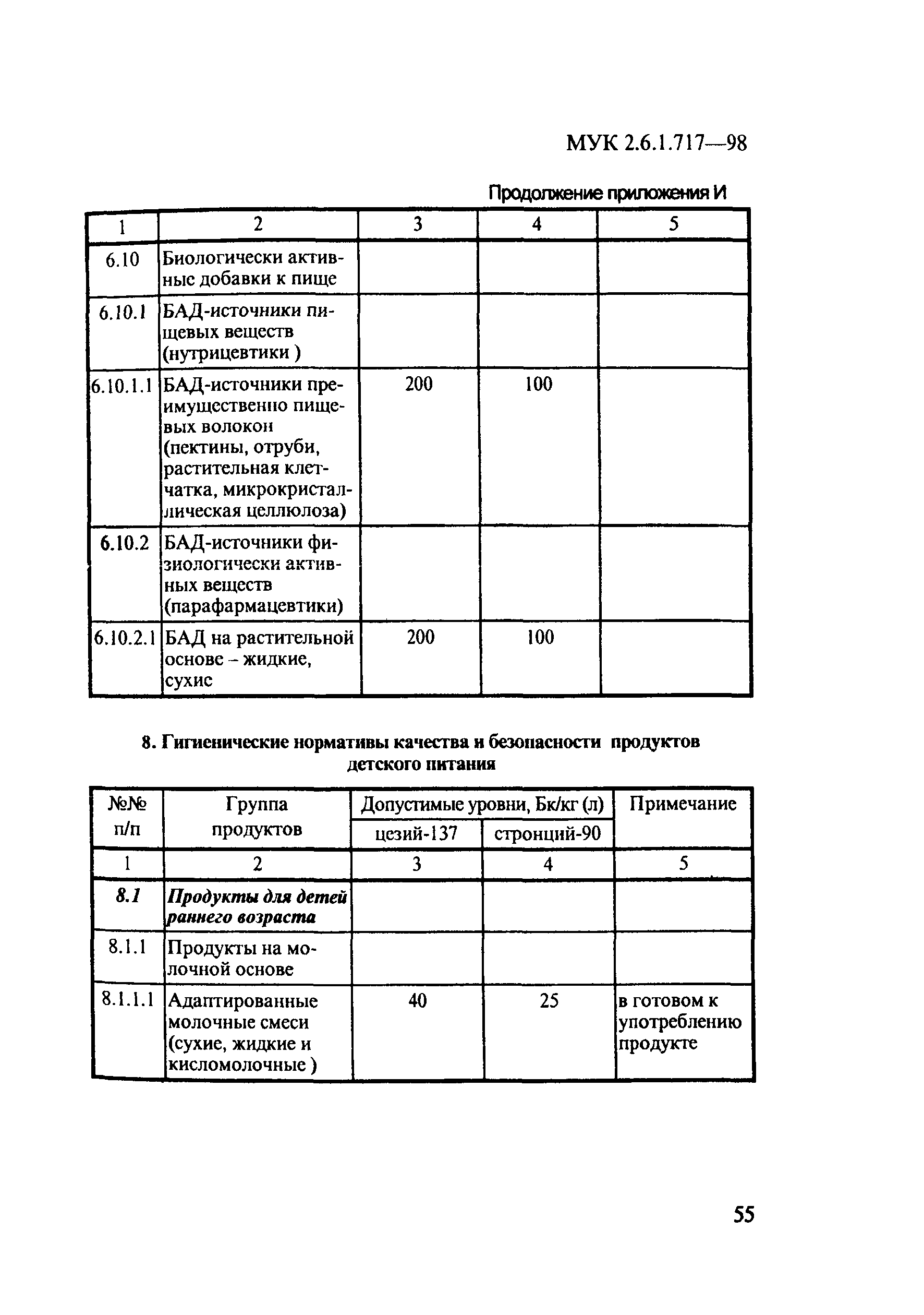 МУК 2.6.1.717-98