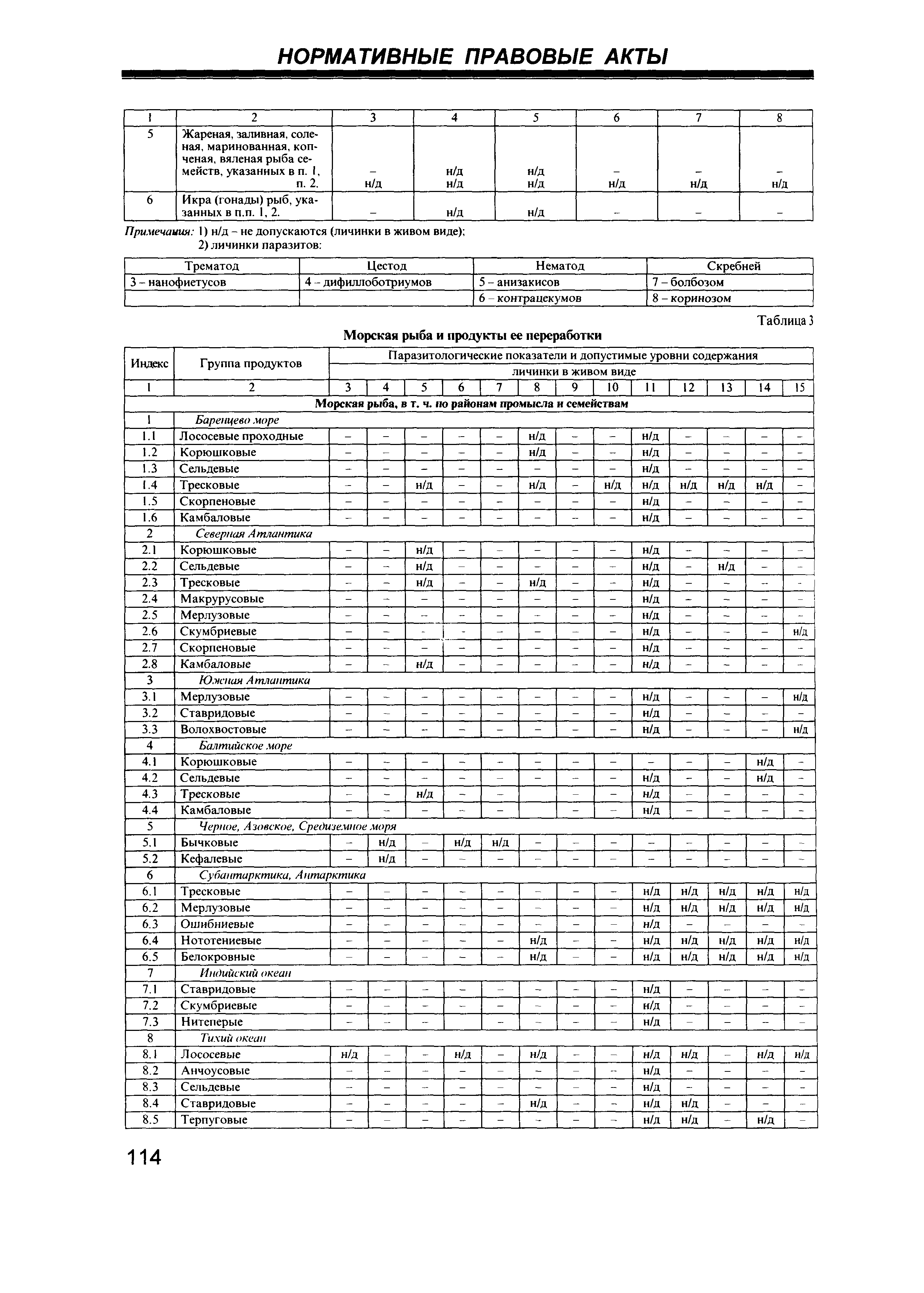 СанПиН 2.3.2.1078-01