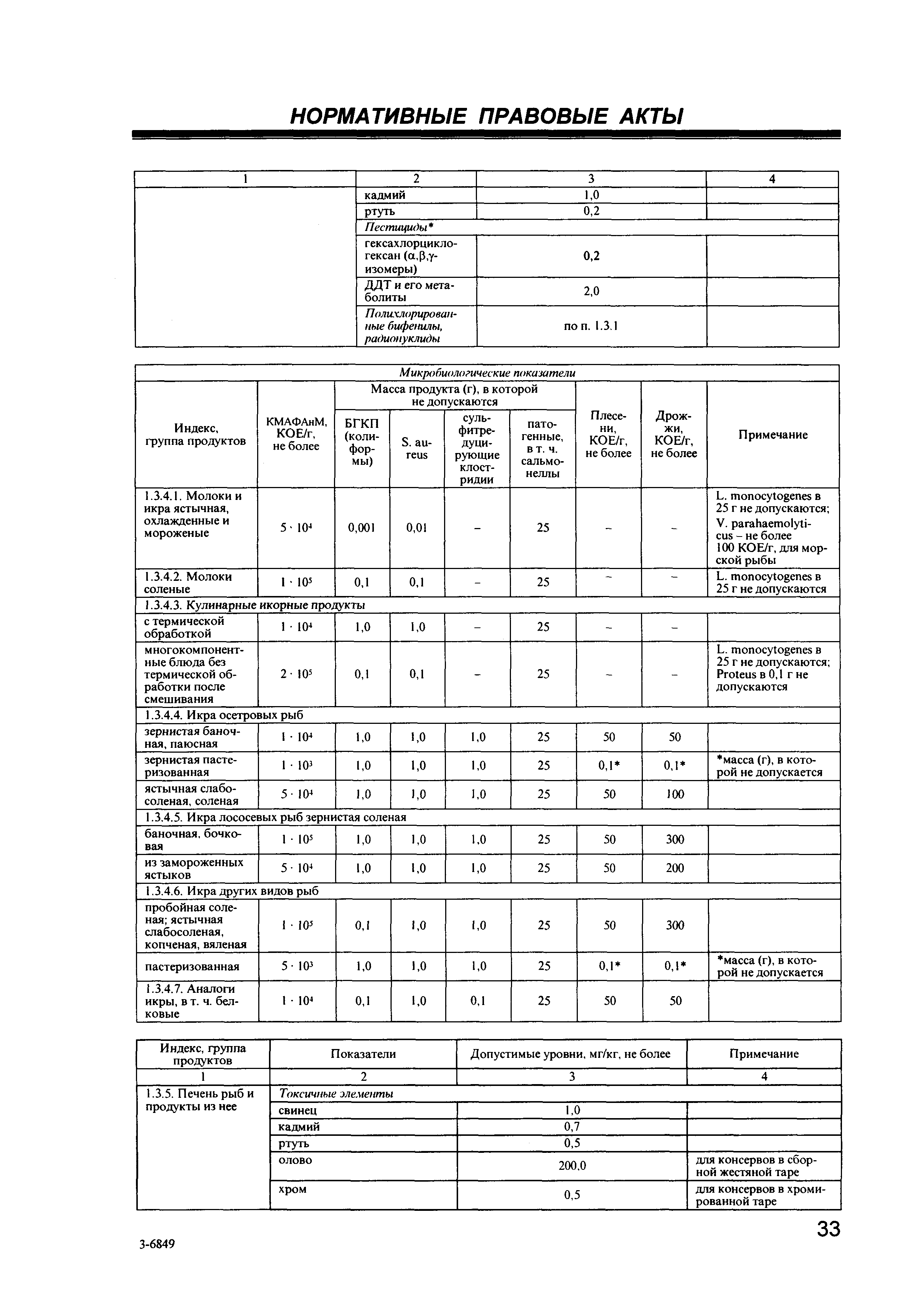 СанПиН 2.3.2.1078-01