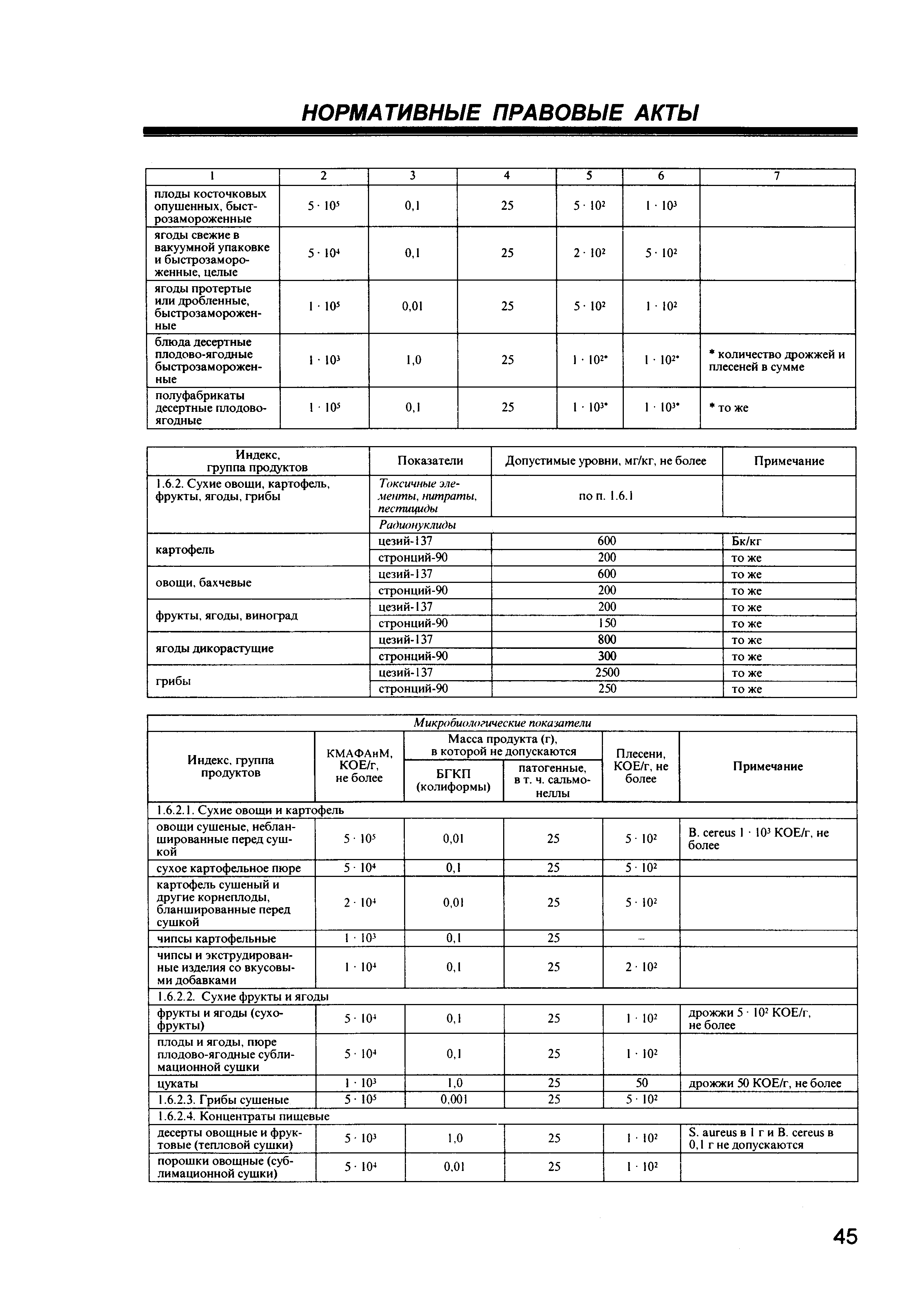 СанПиН 2.3.2.1078-01