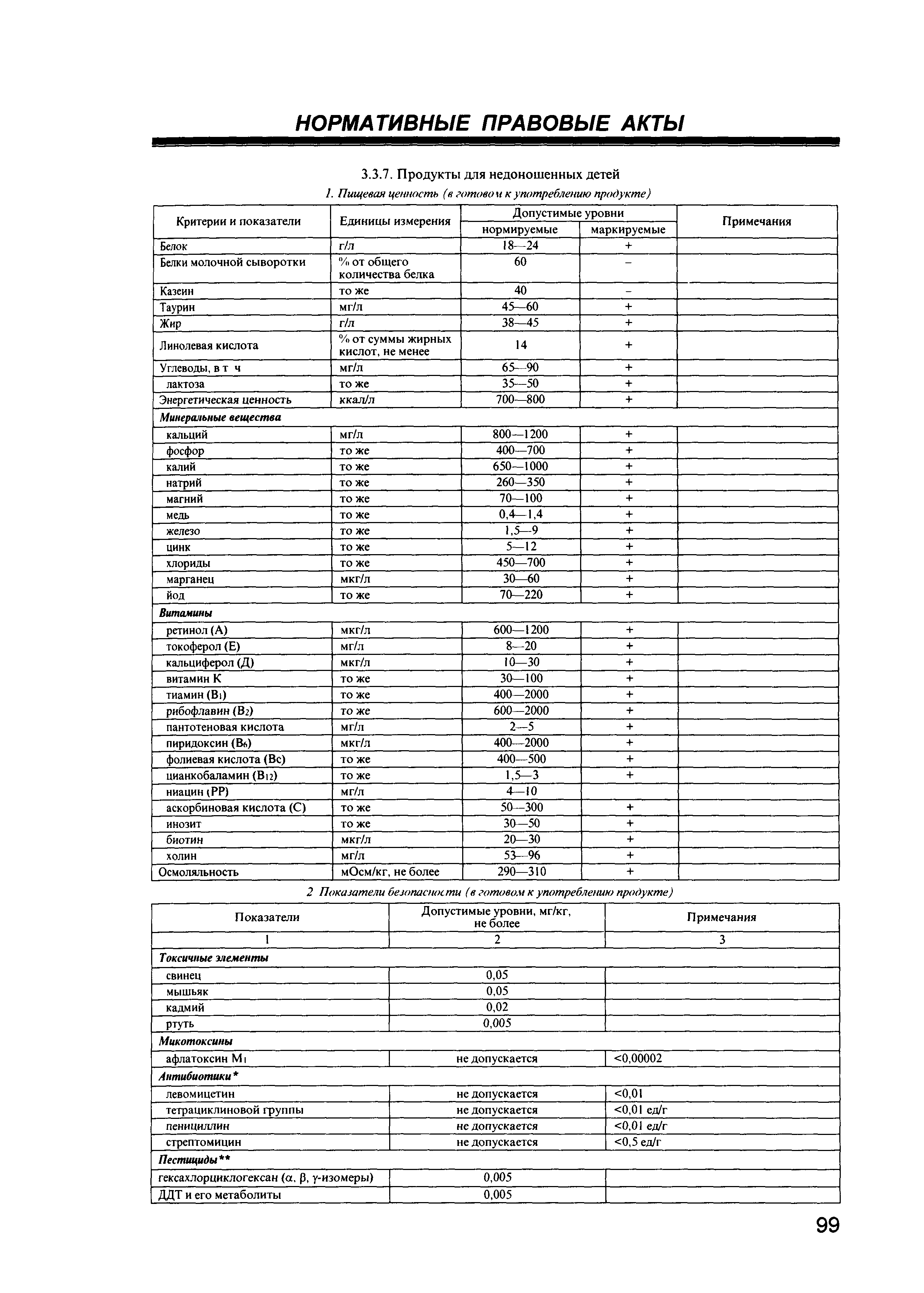 СанПиН 2.3.2.1078-01