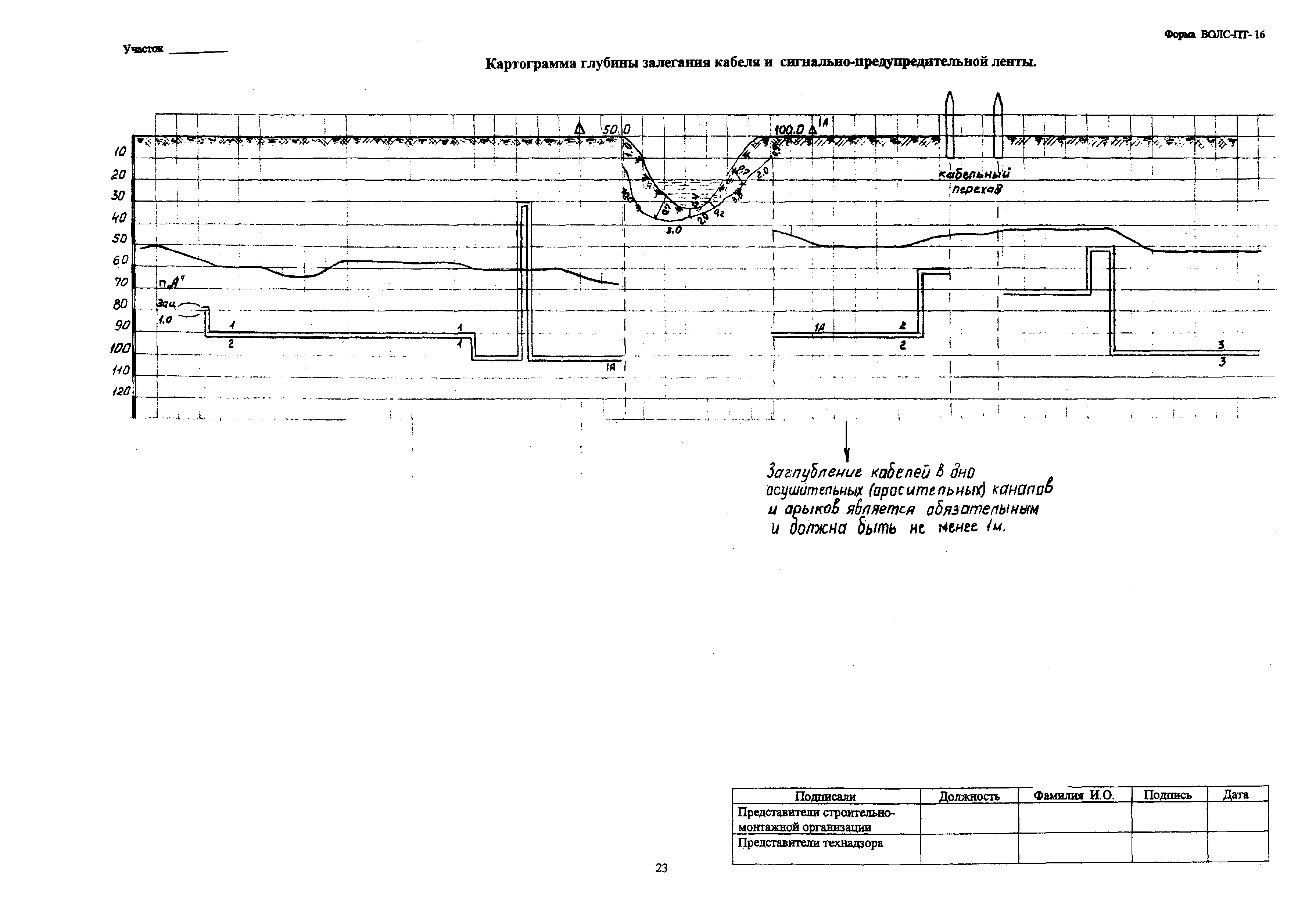 РД 45.156-2000