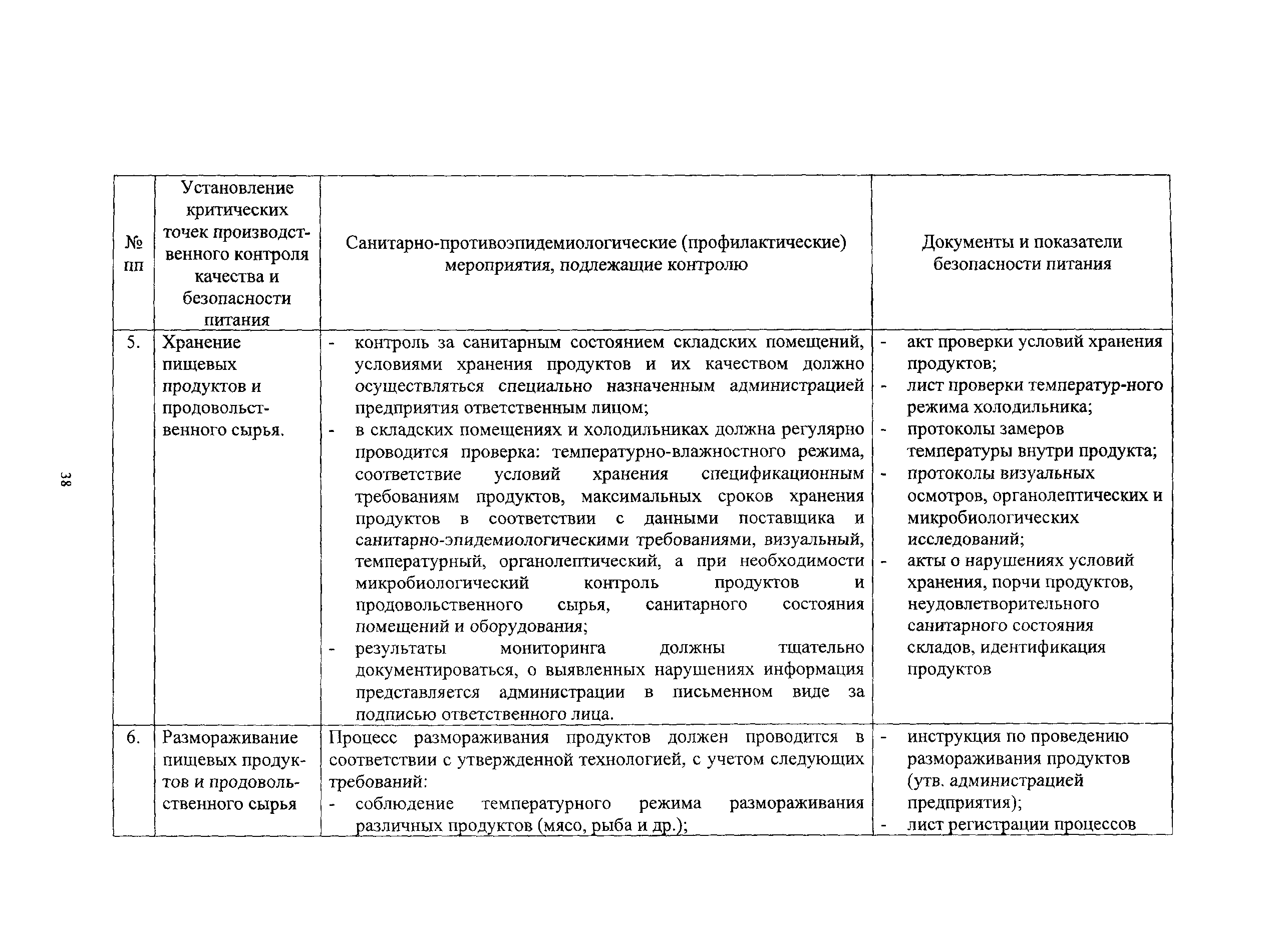 Методические рекомендации 