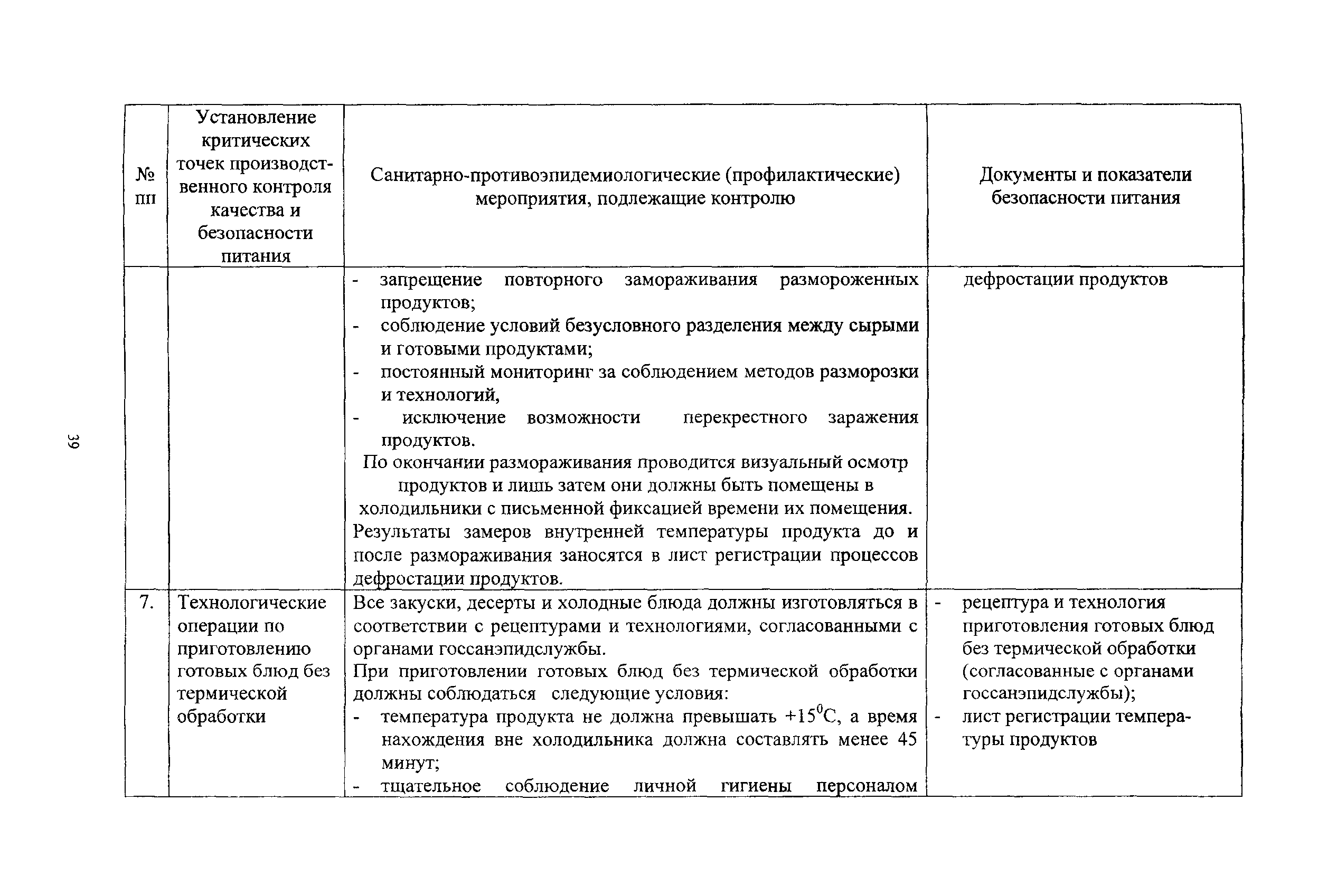 Методические рекомендации 