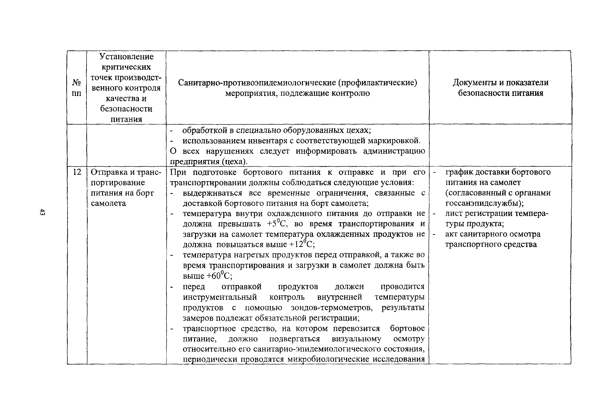 Методические рекомендации 