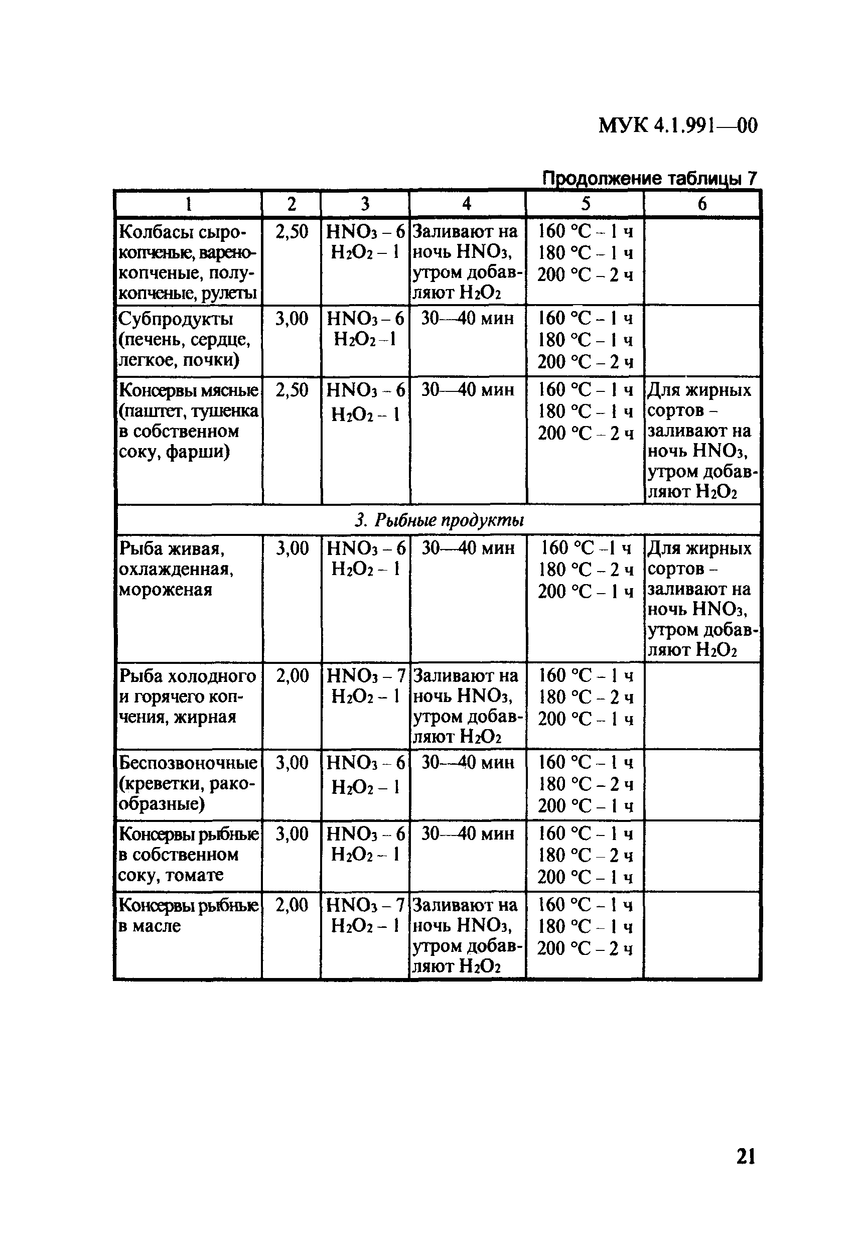 МУК 4.1.991-00