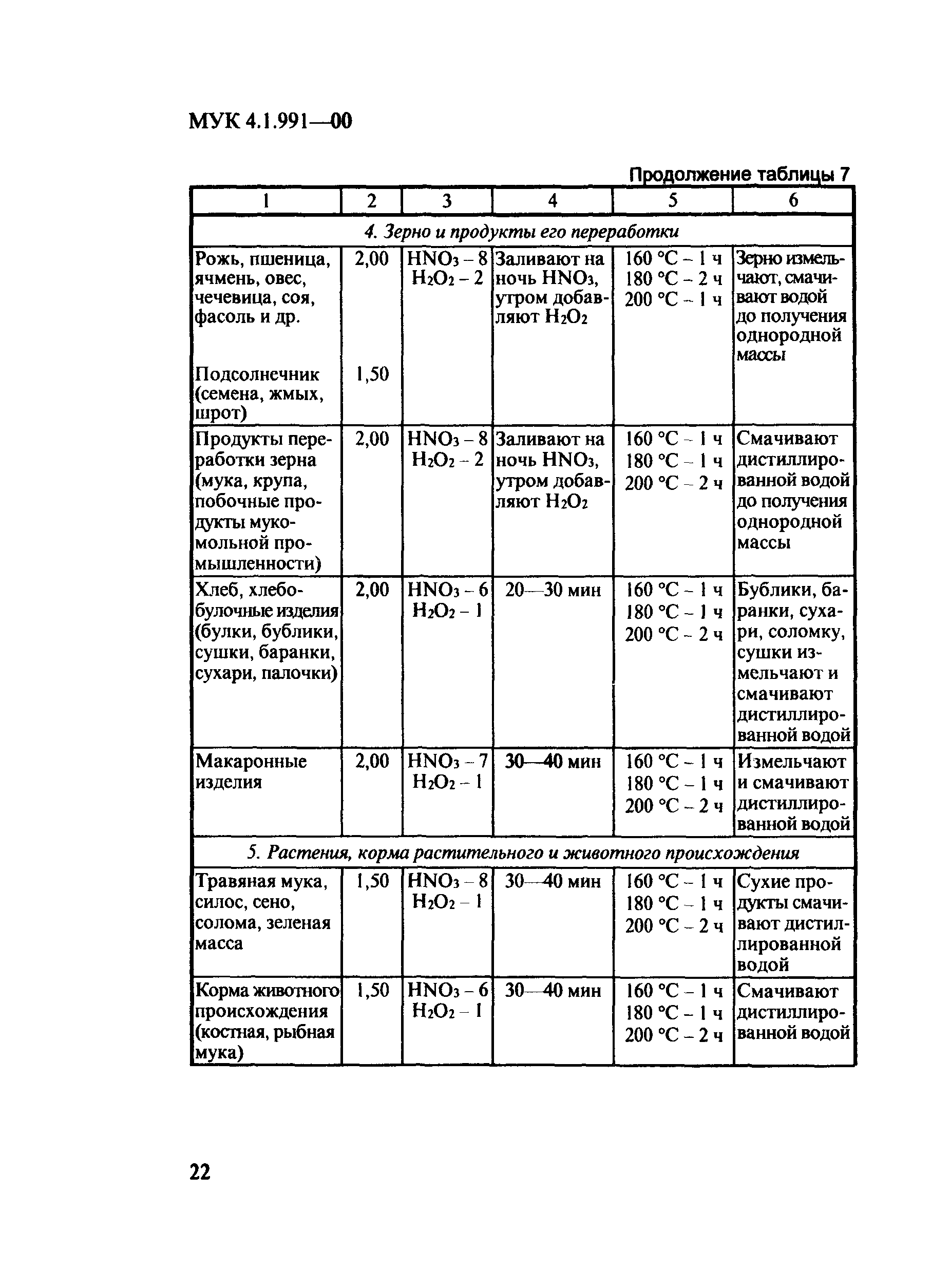 МУК 4.1.991-00