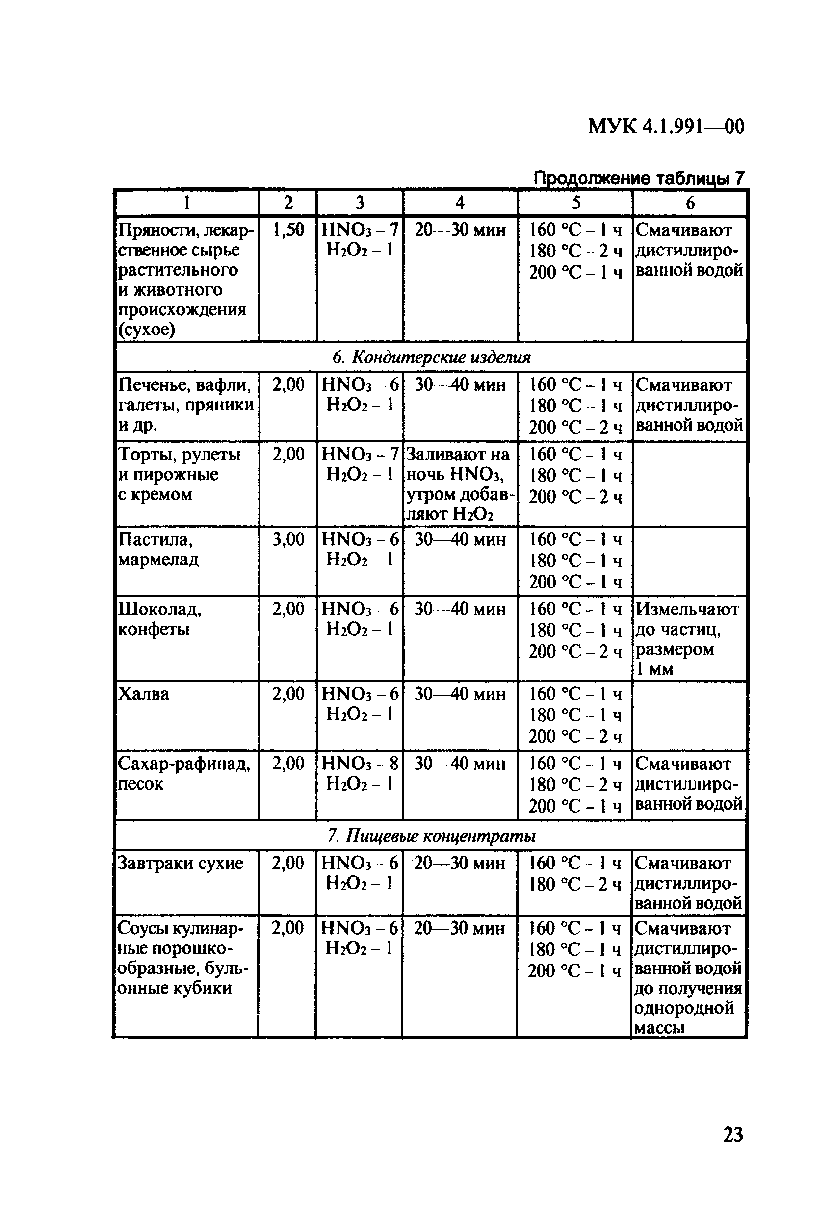 МУК 4.1.991-00