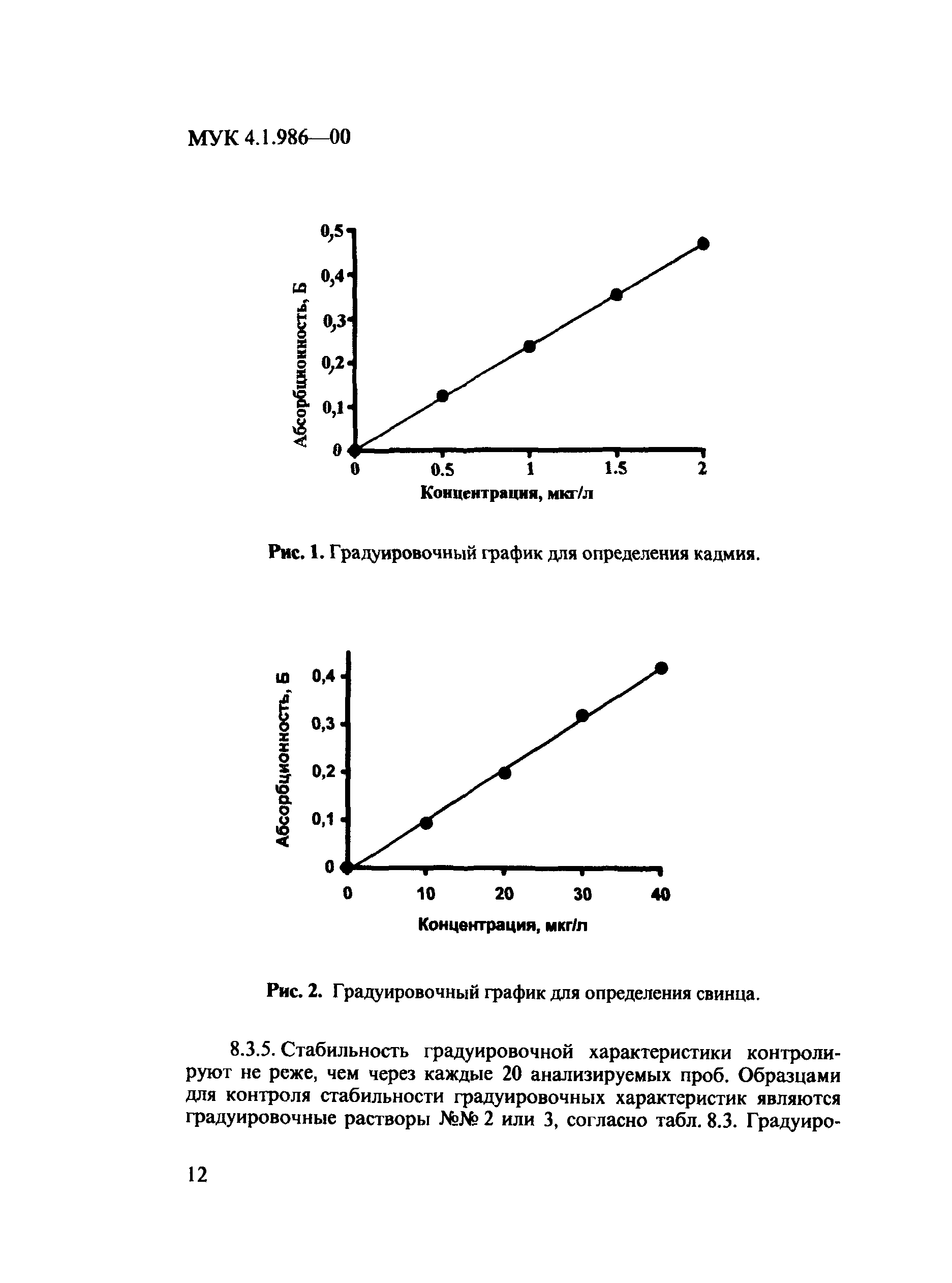 МУК 4.1.986-00