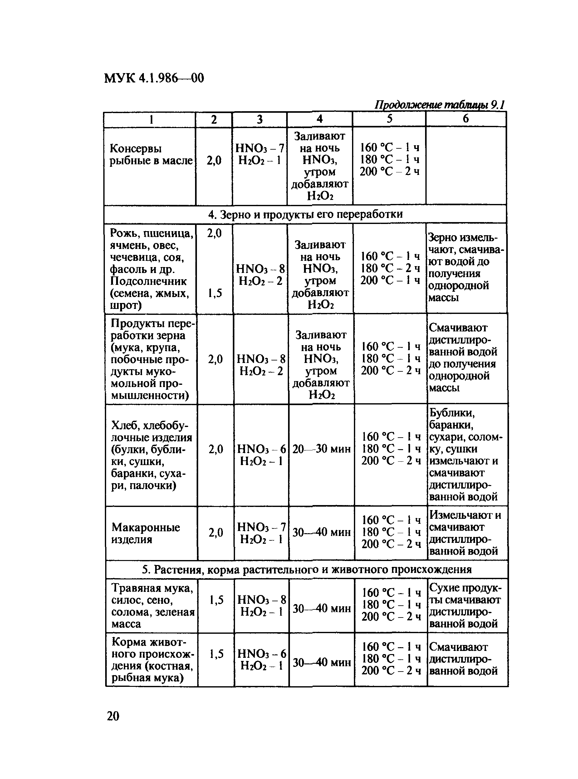 МУК 4.1.986-00