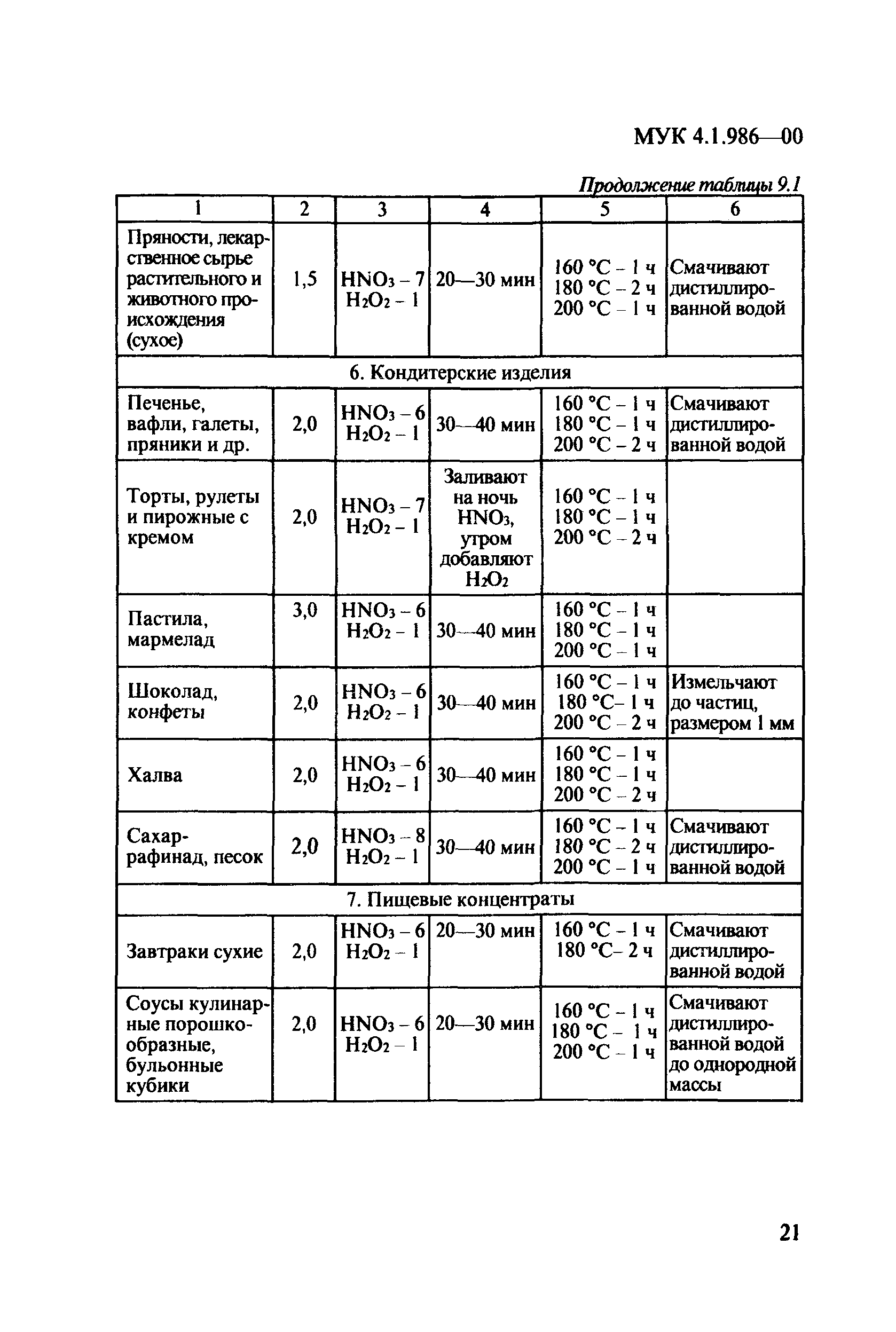 МУК 4.1.986-00