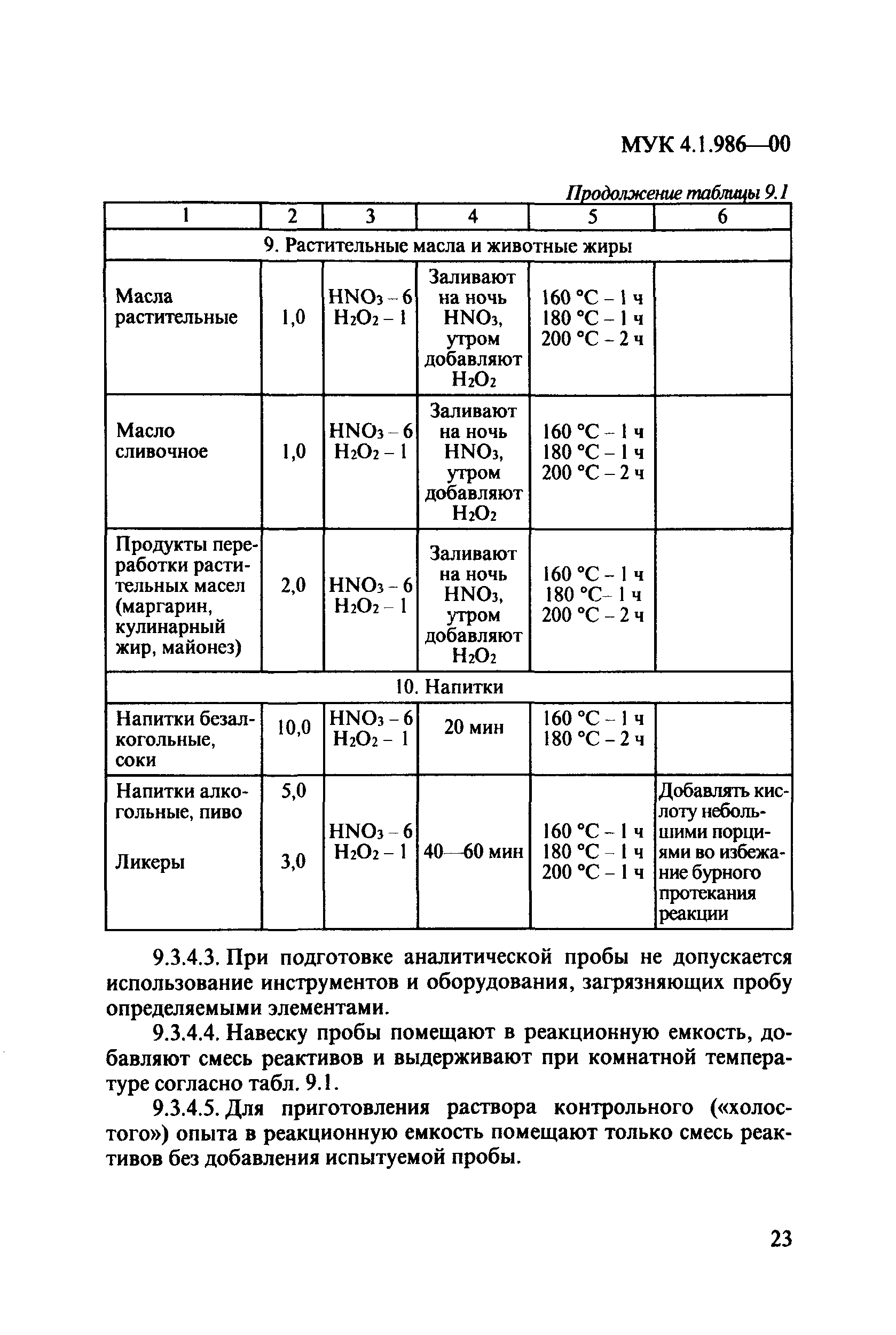 МУК 4.1.986-00