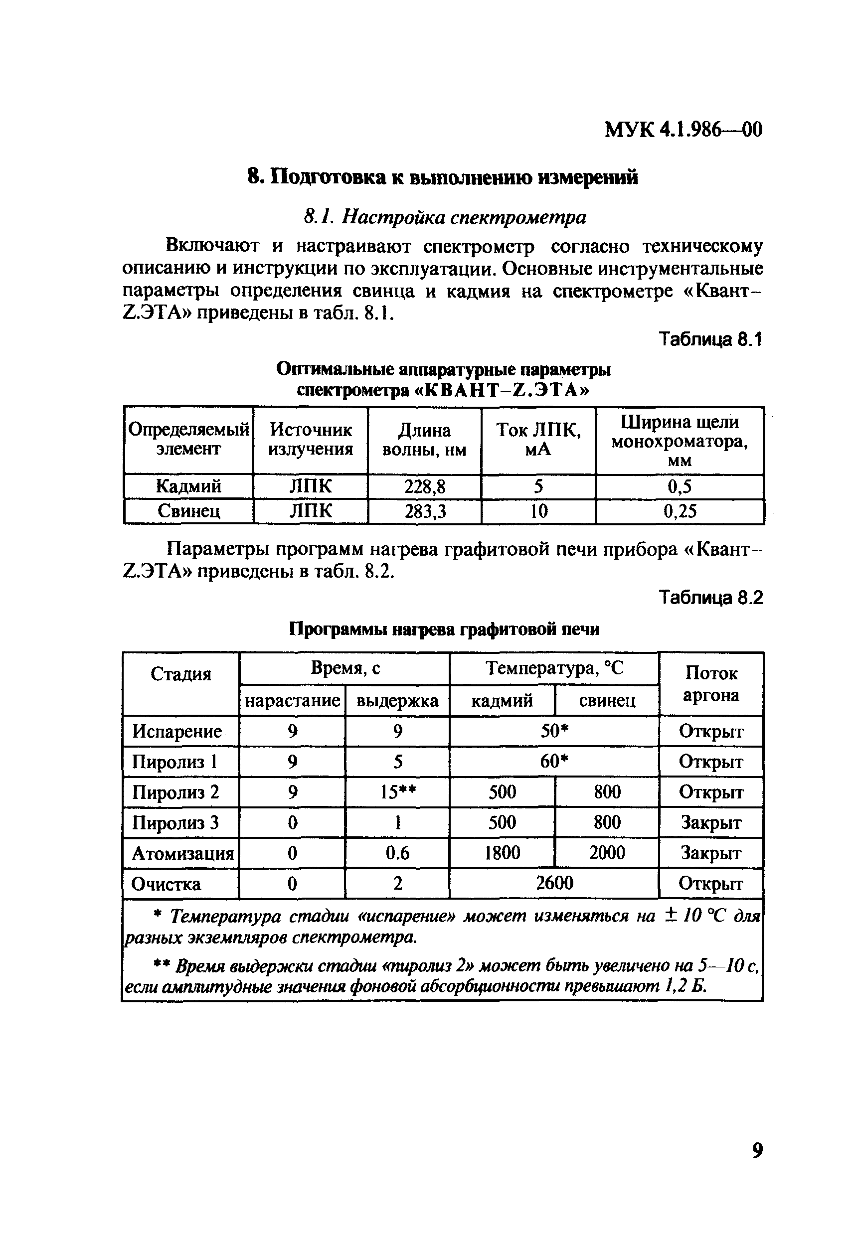 МУК 4.1.986-00