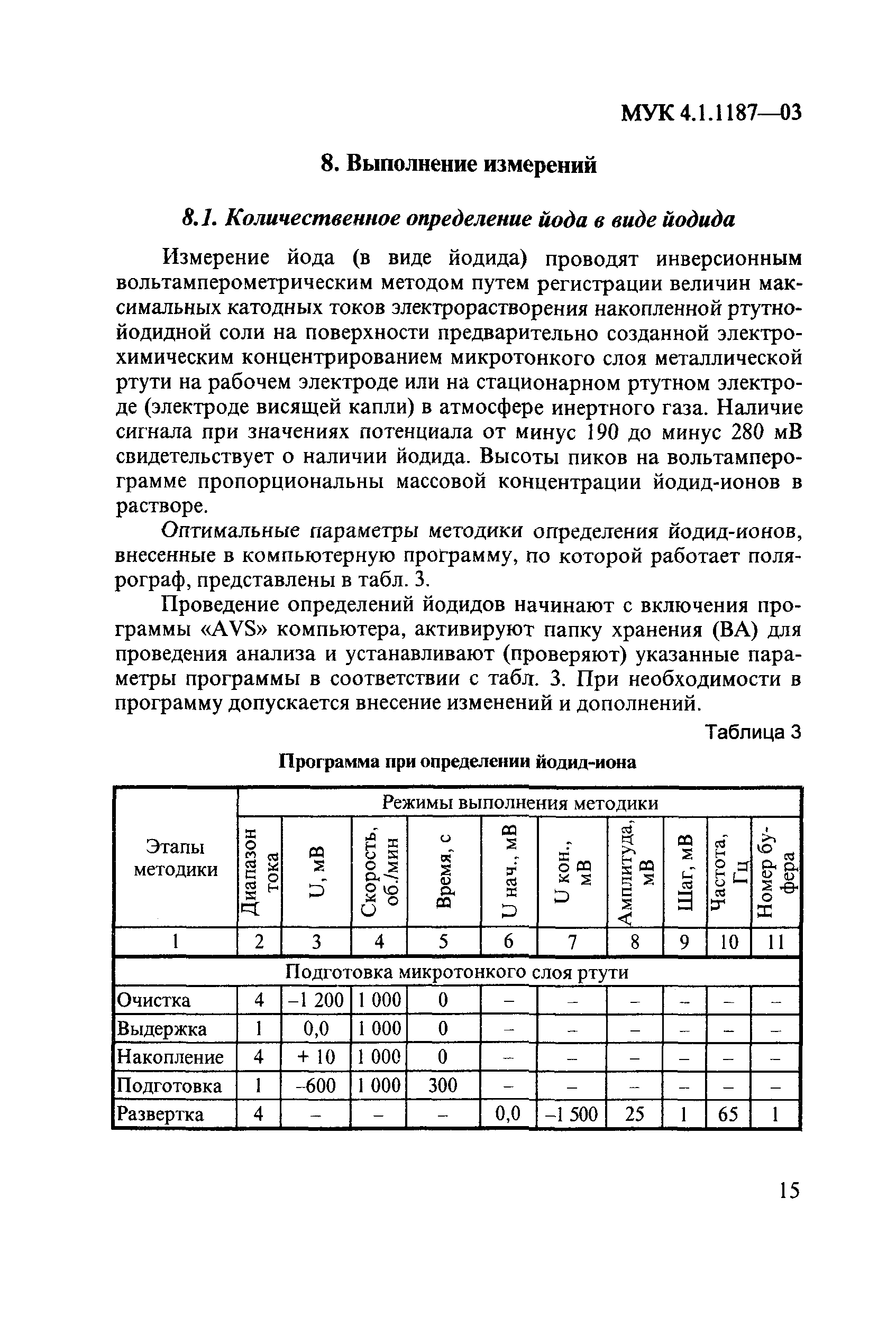 МУК 4.1.1187-03