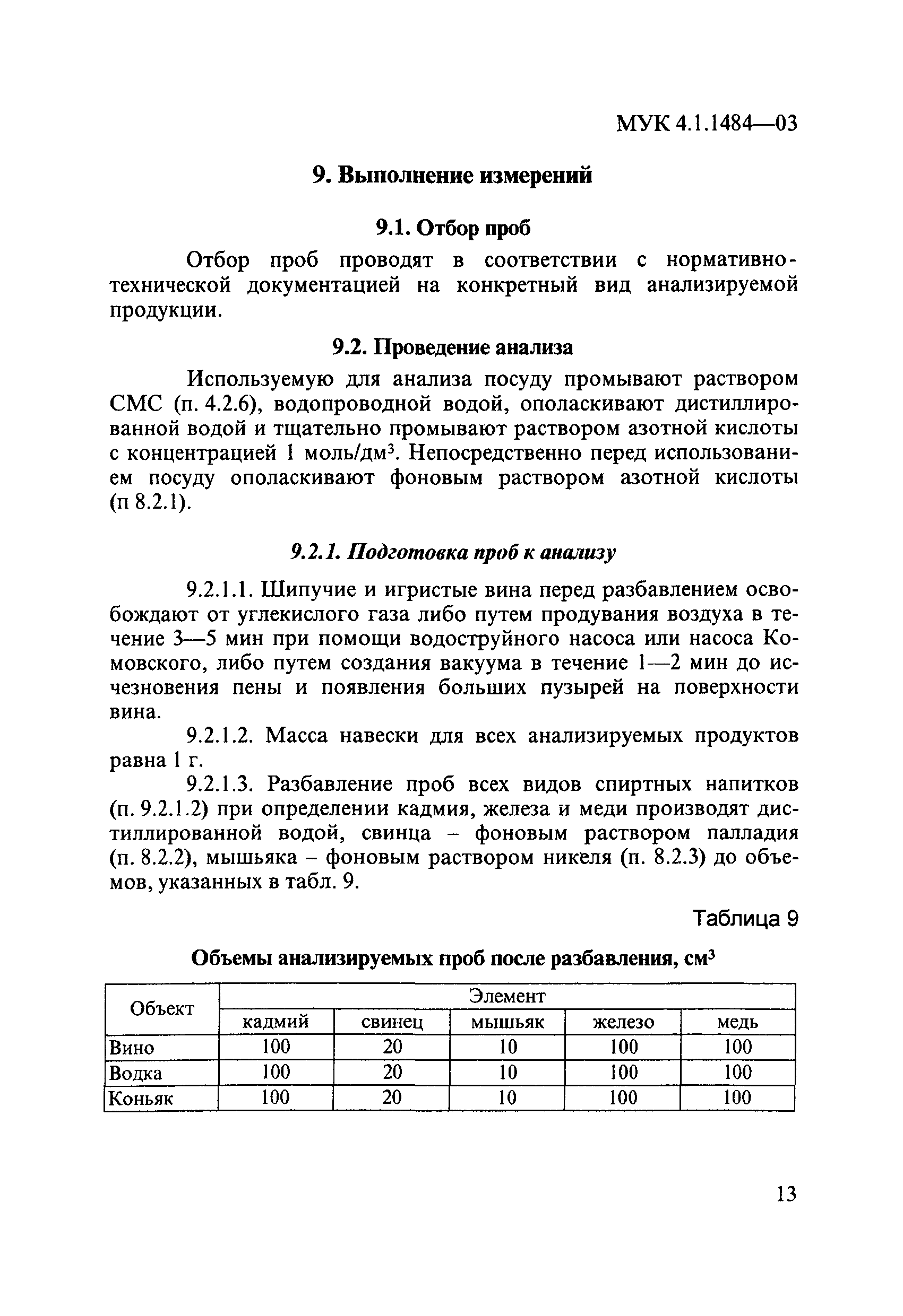 МУК 4.1.1484-03