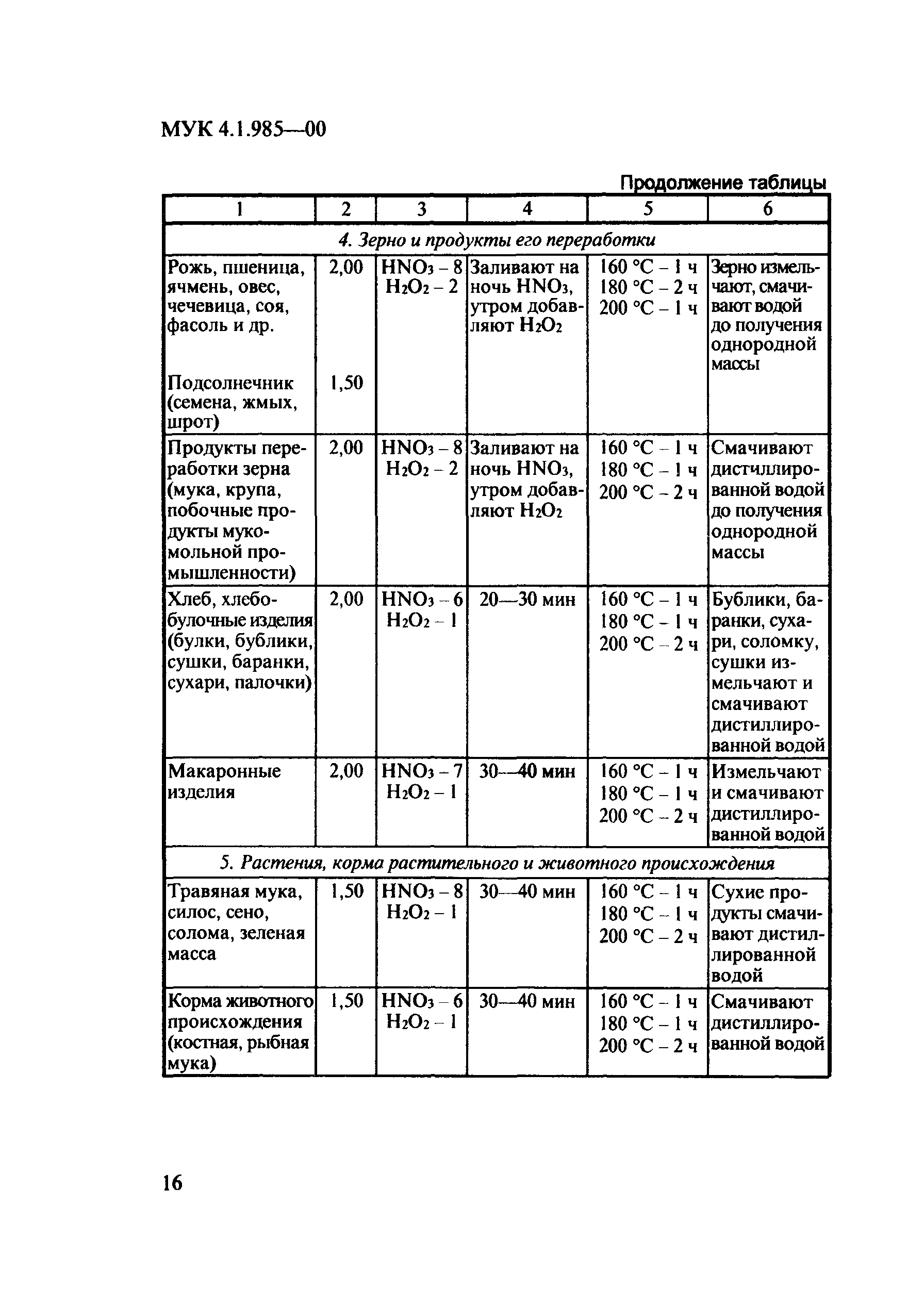 МУК 4.1.985-00