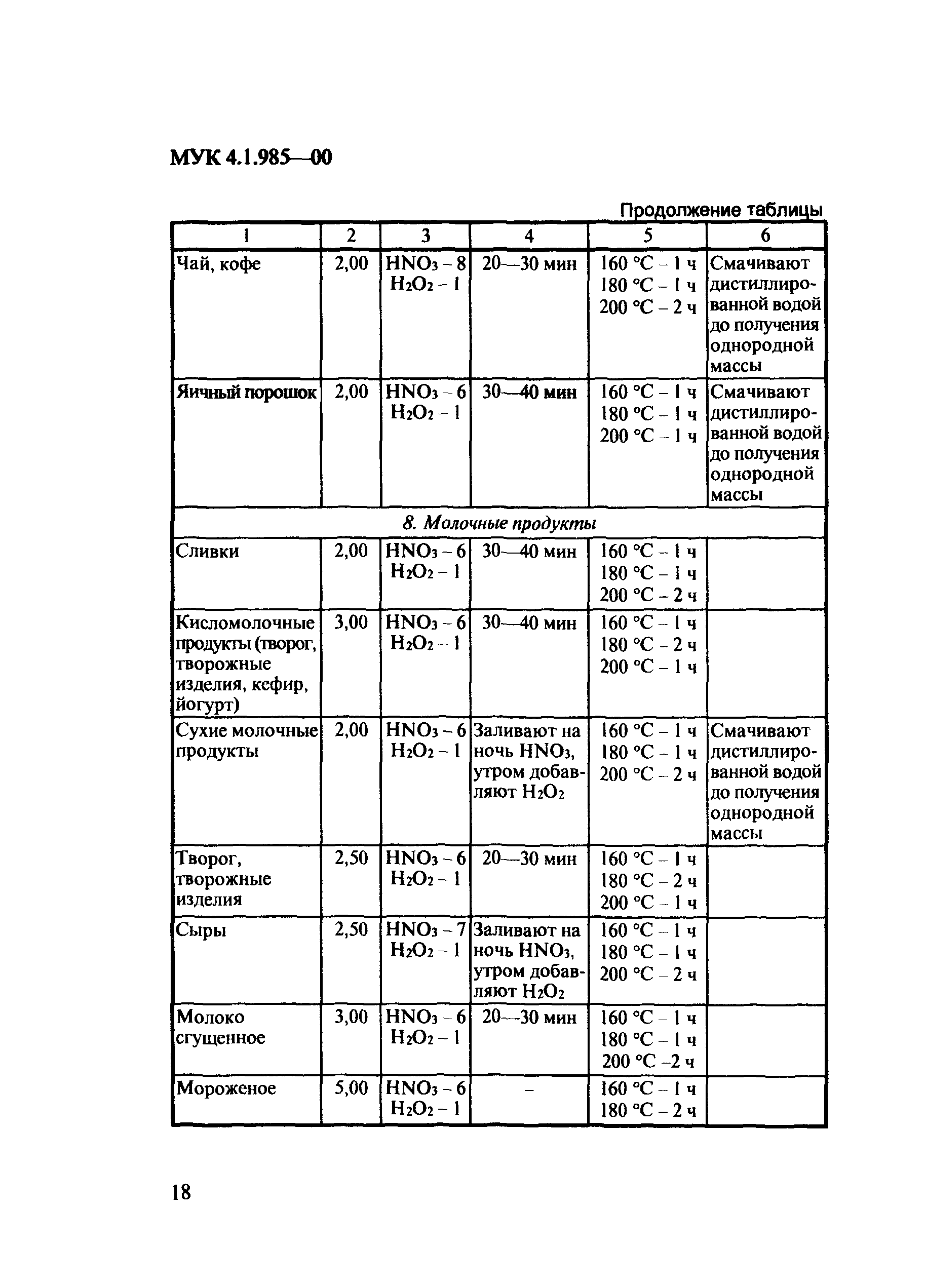 МУК 4.1.985-00