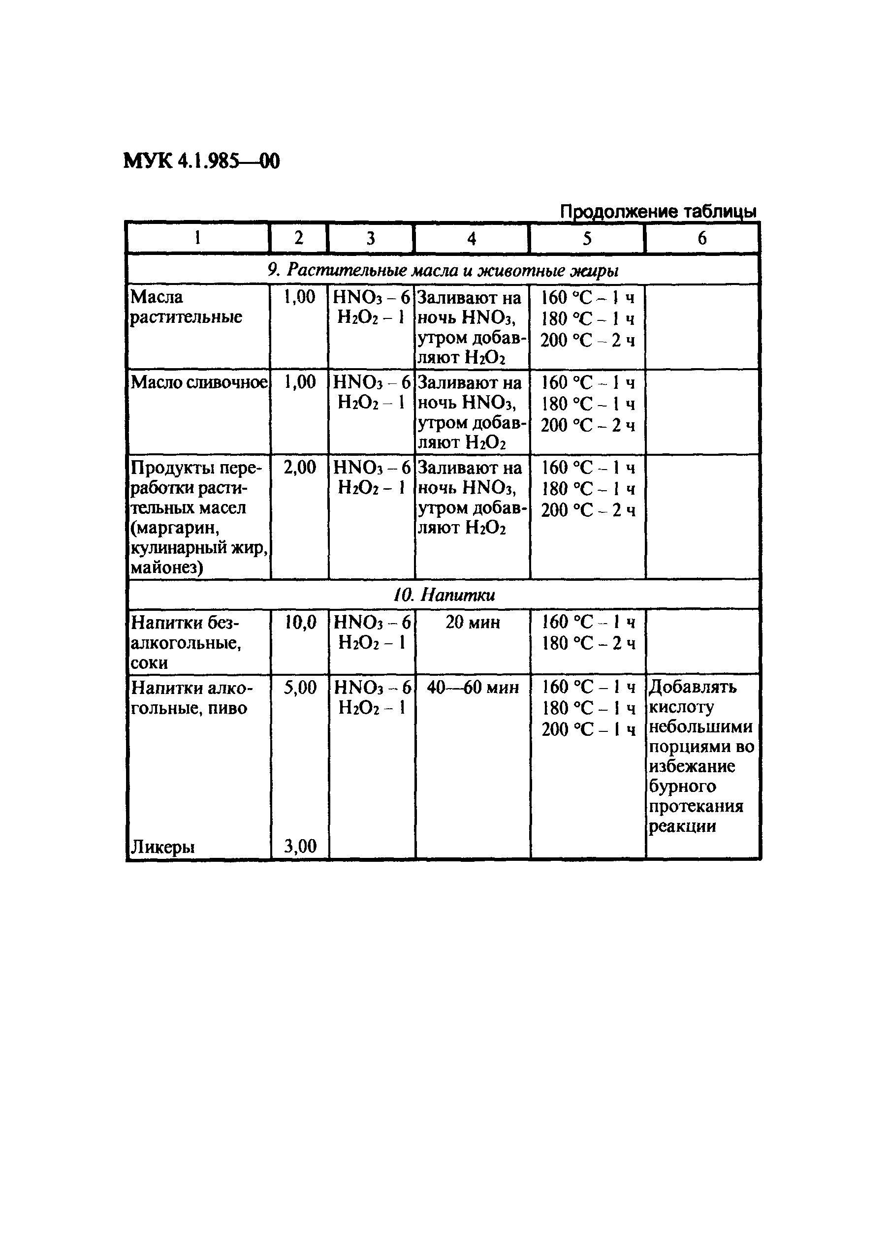 МУК 4.1.985-00