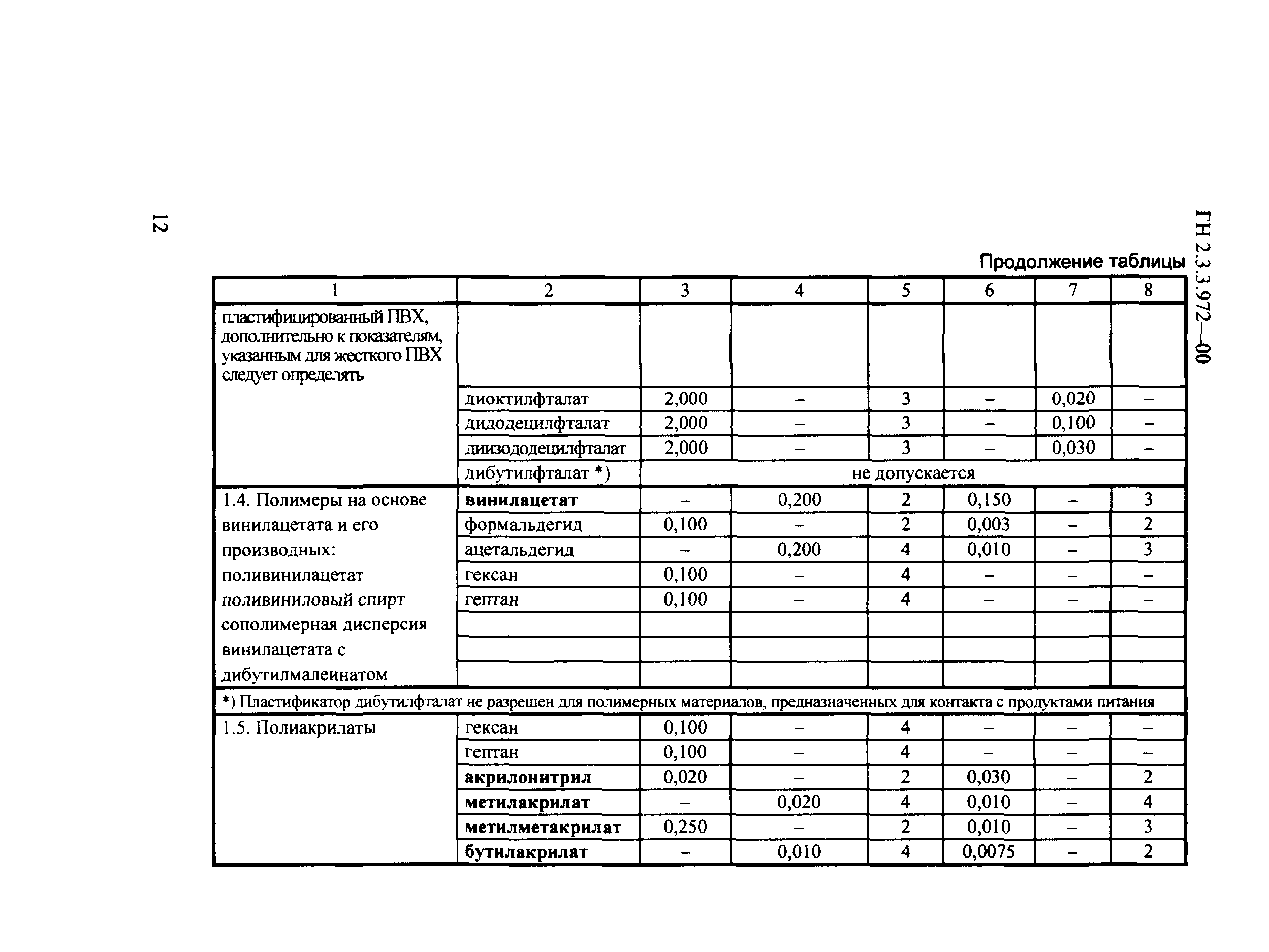 ГН 2.3.3.972-00