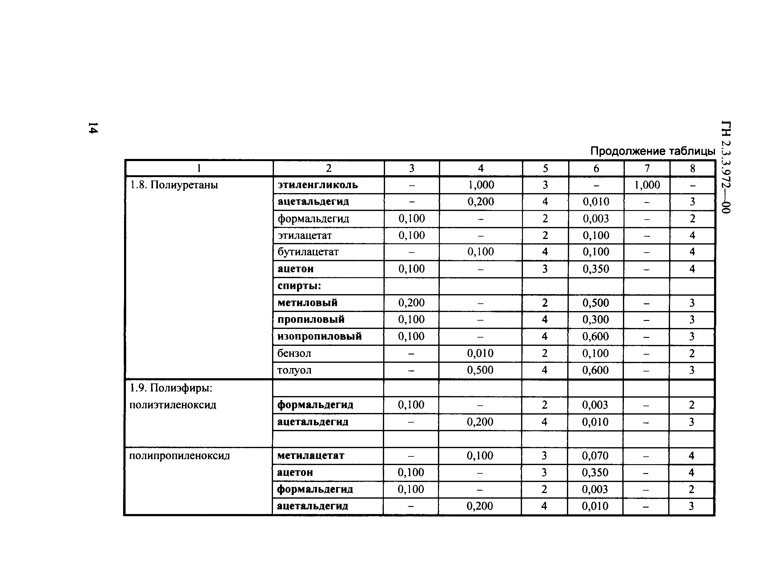 ГН 2.3.3.972-00