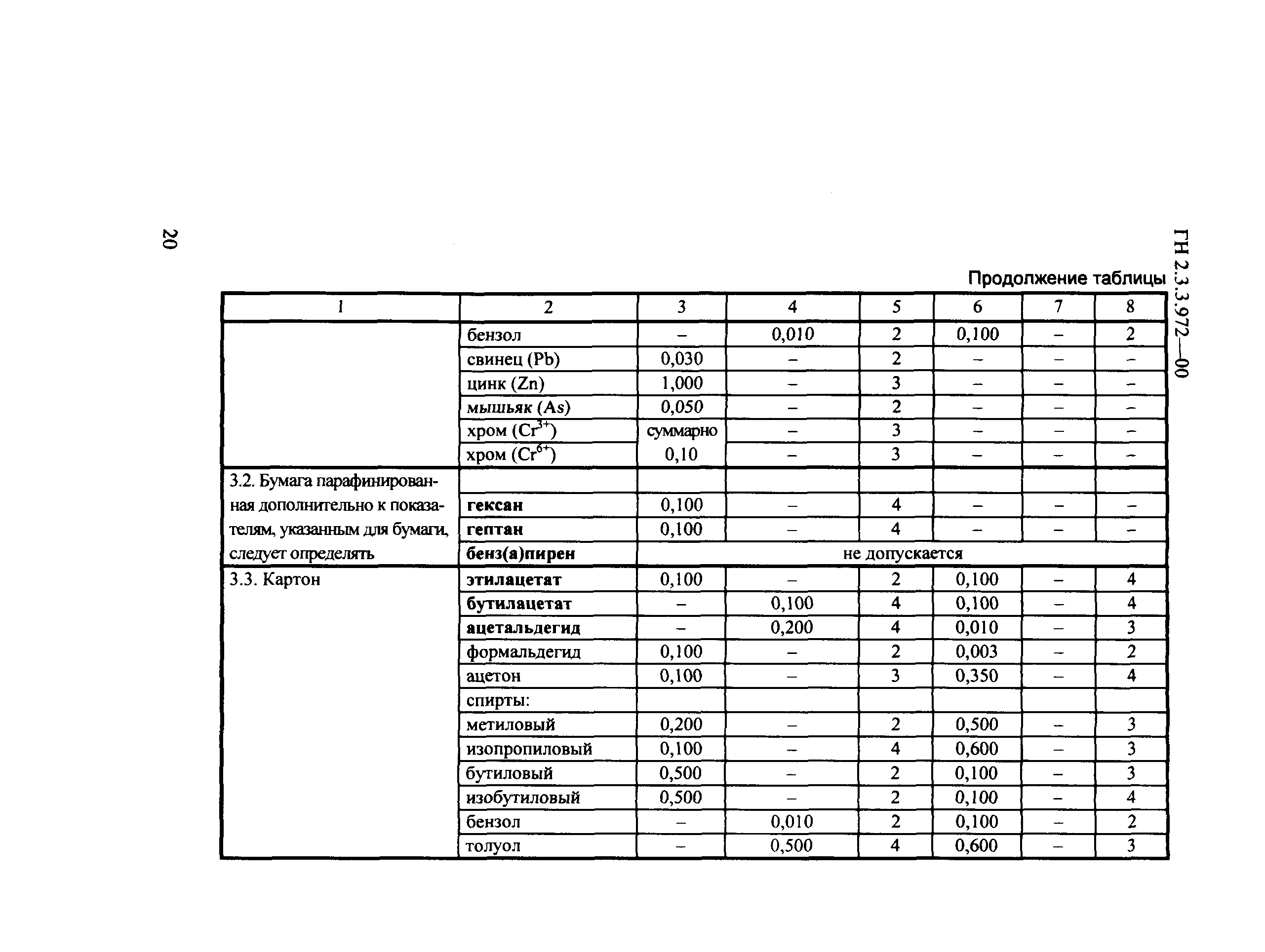 ГН 2.3.3.972-00