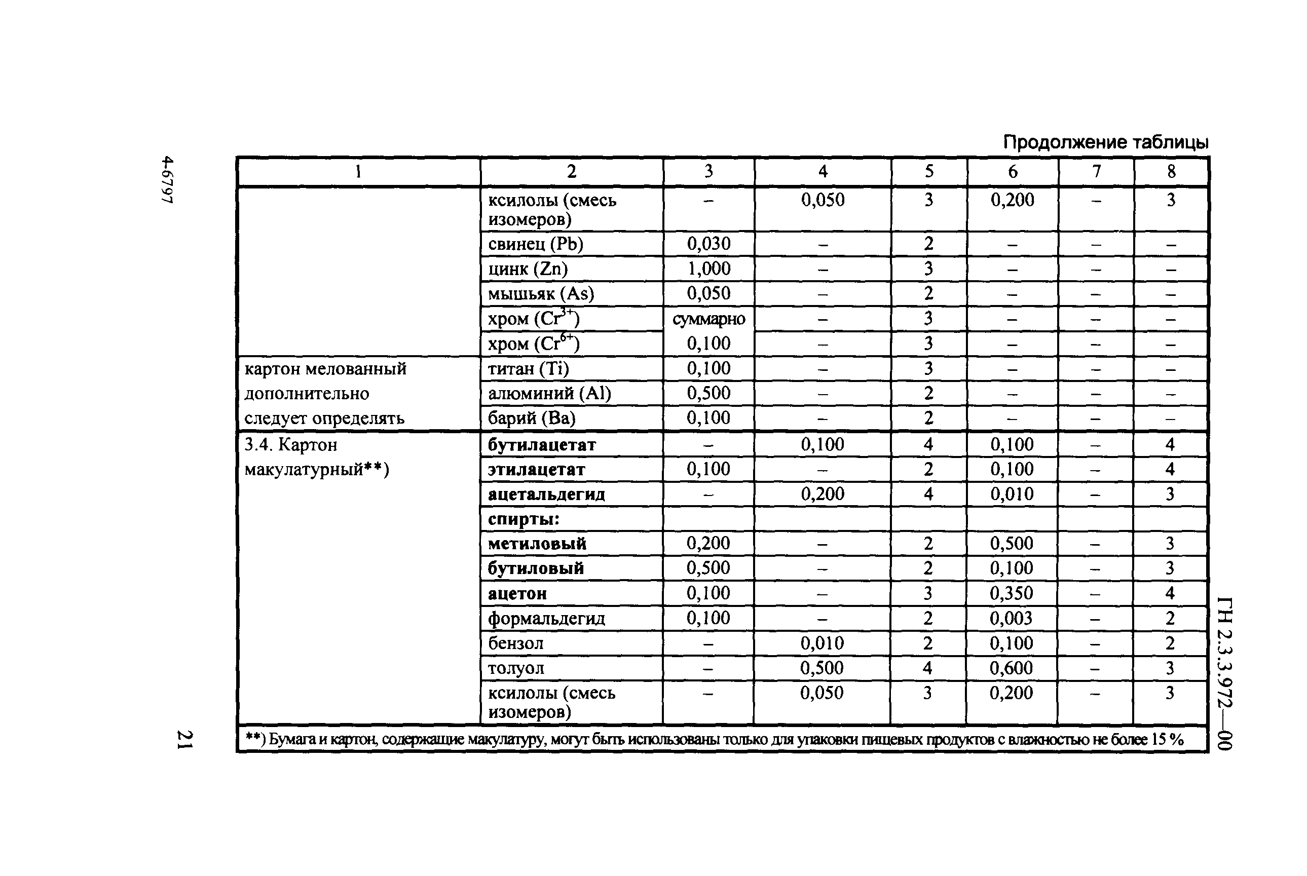 ГН 2.3.3.972-00