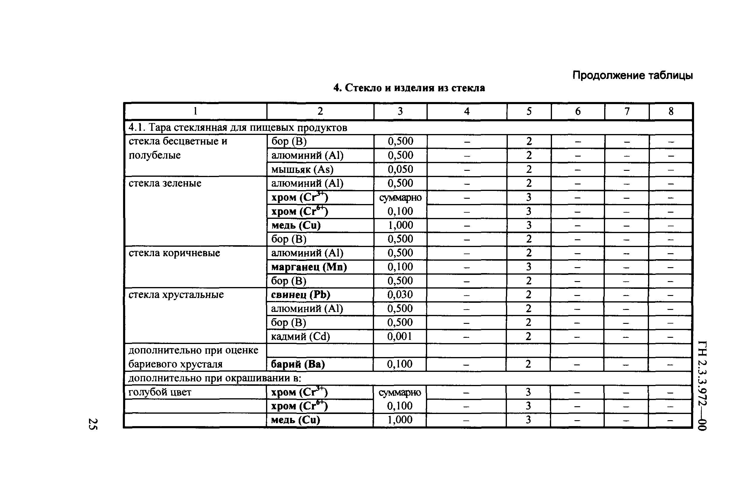 ГН 2.3.3.972-00