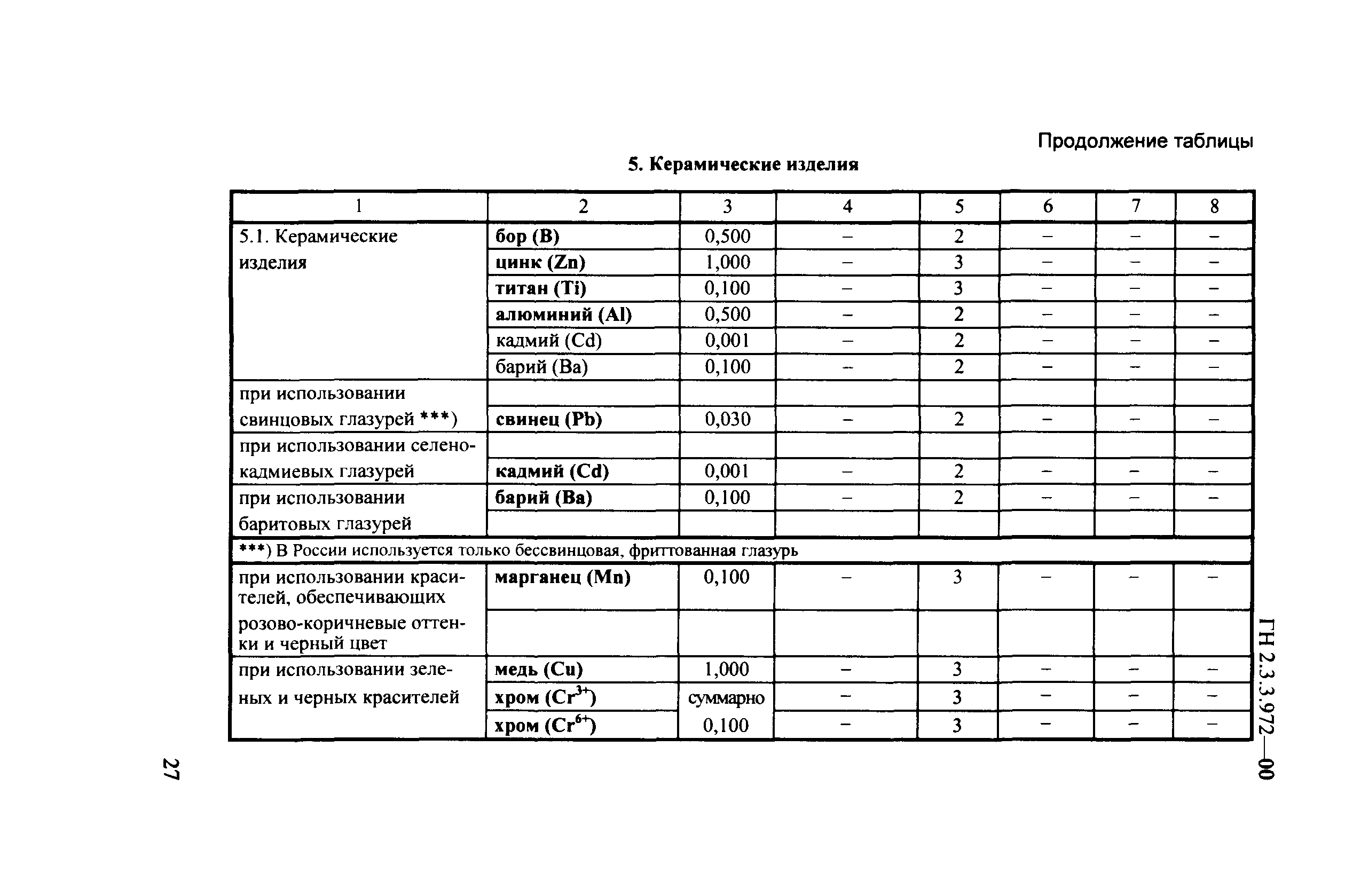 ГН 2.3.3.972-00