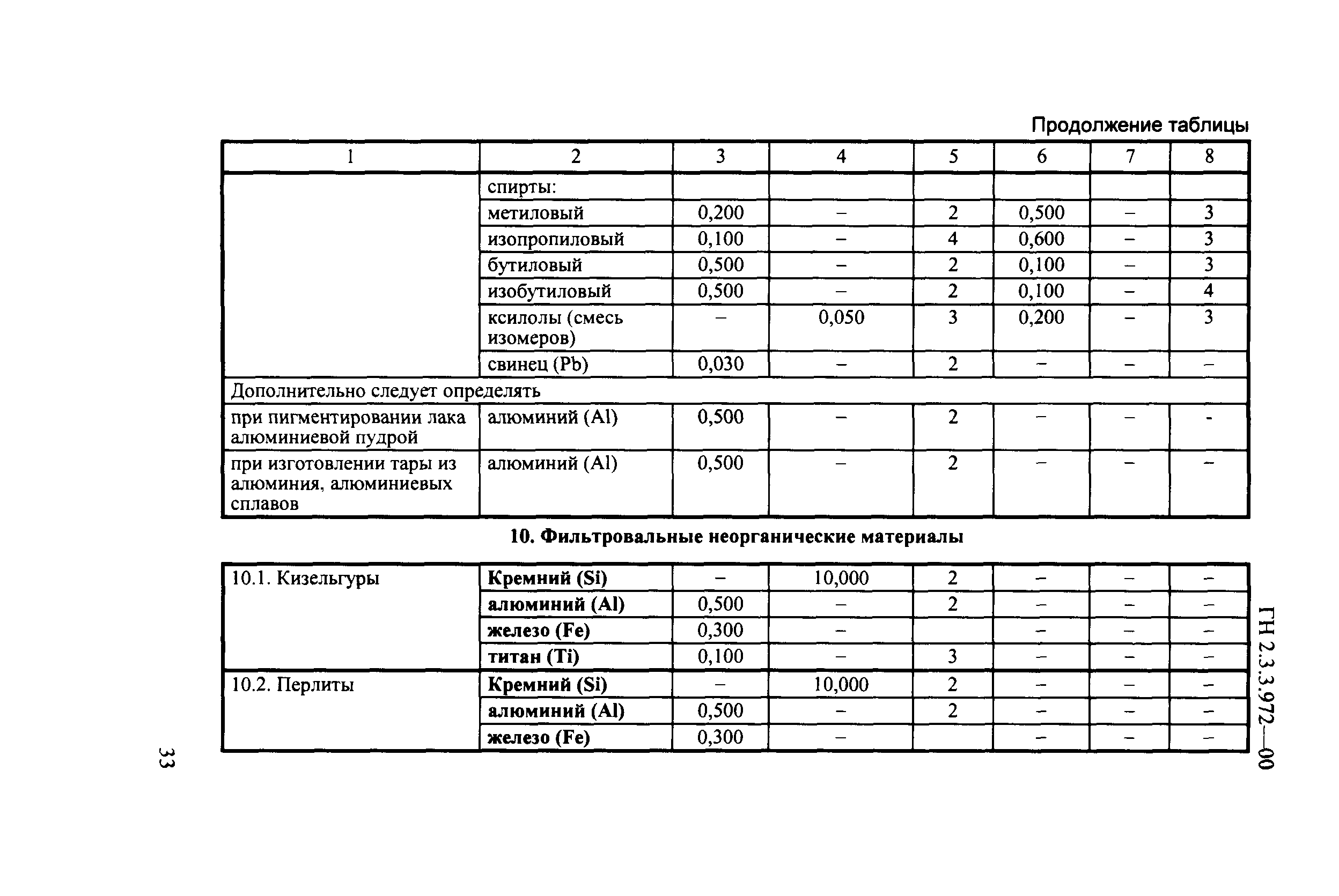 ГН 2.3.3.972-00