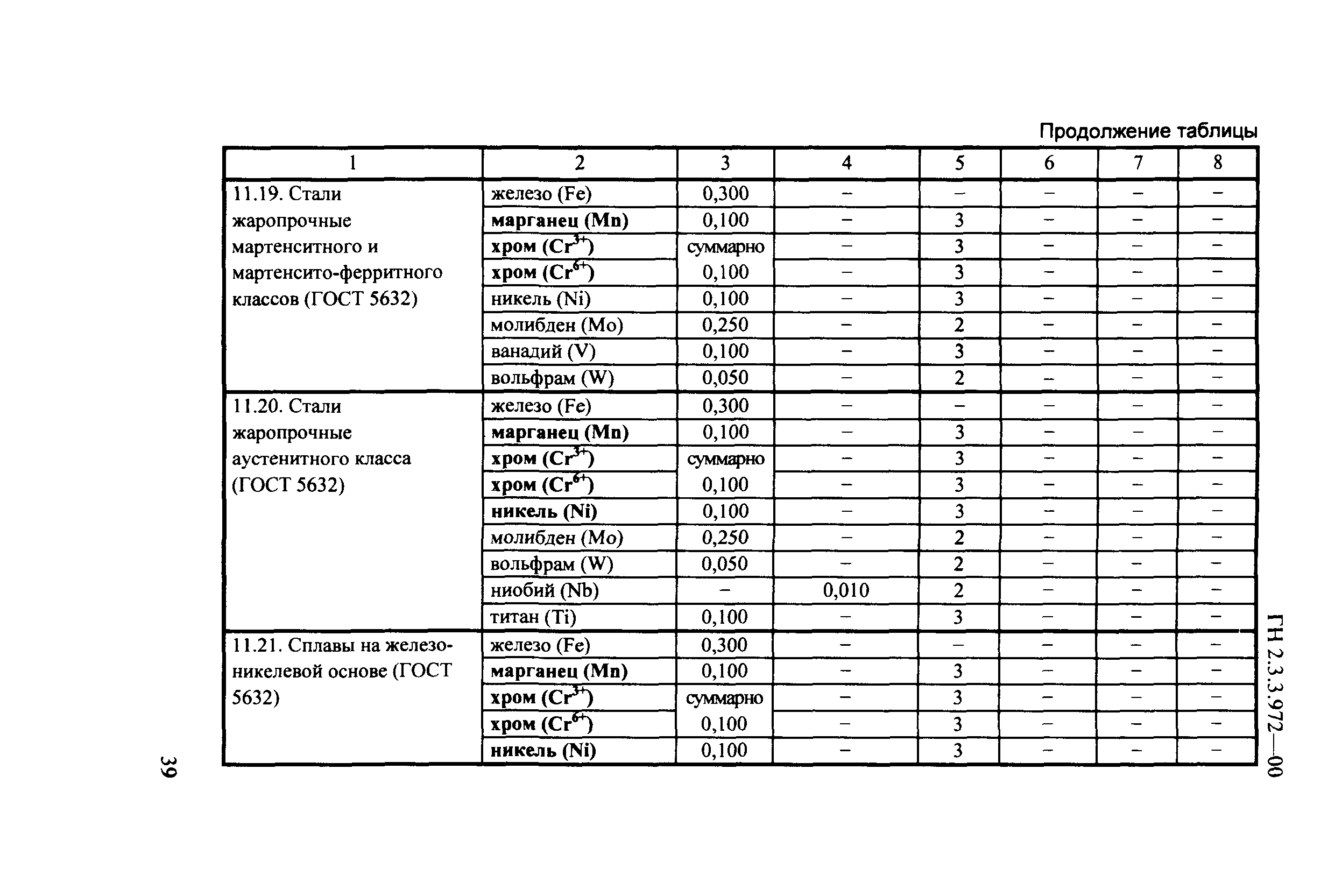 ГН 2.3.3.972-00