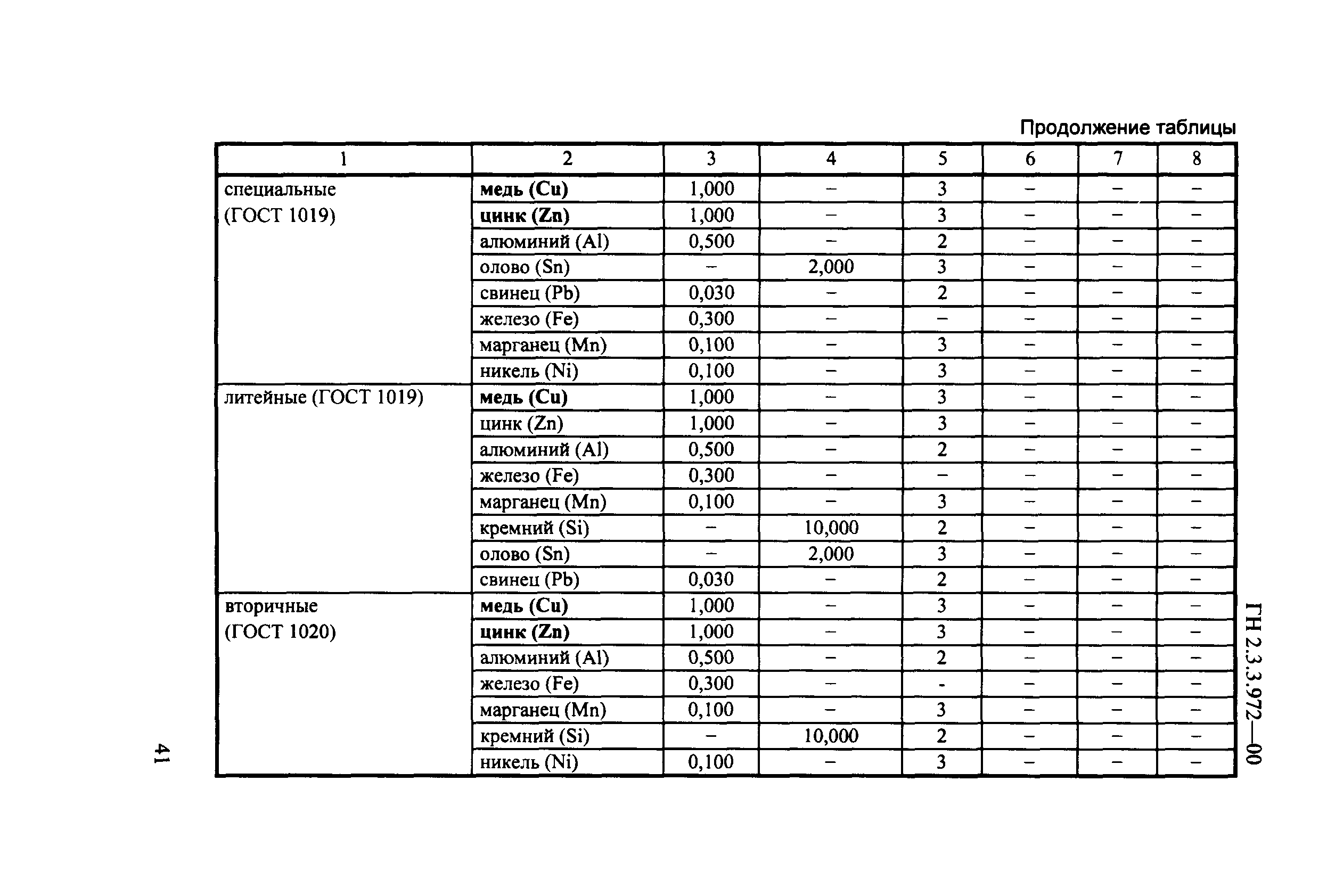 ГН 2.3.3.972-00