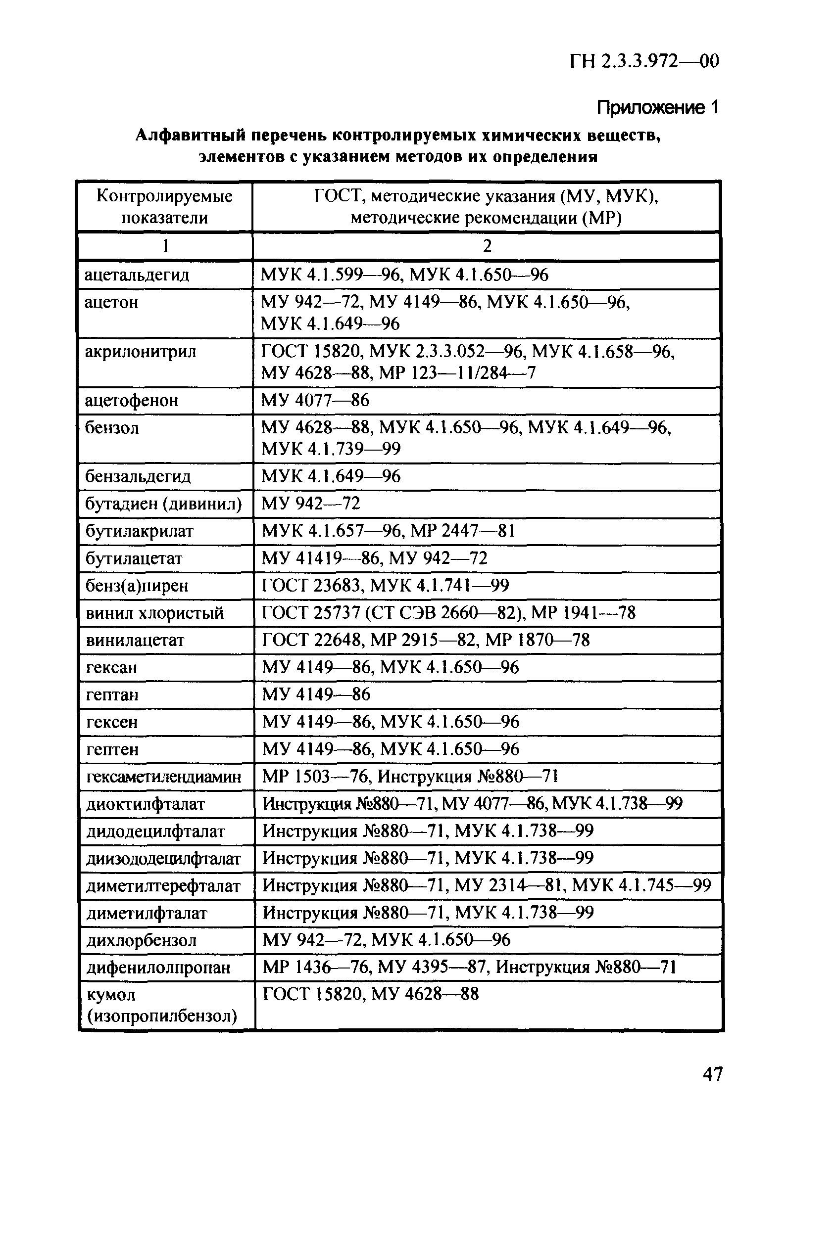 ГН 2.3.3.972-00