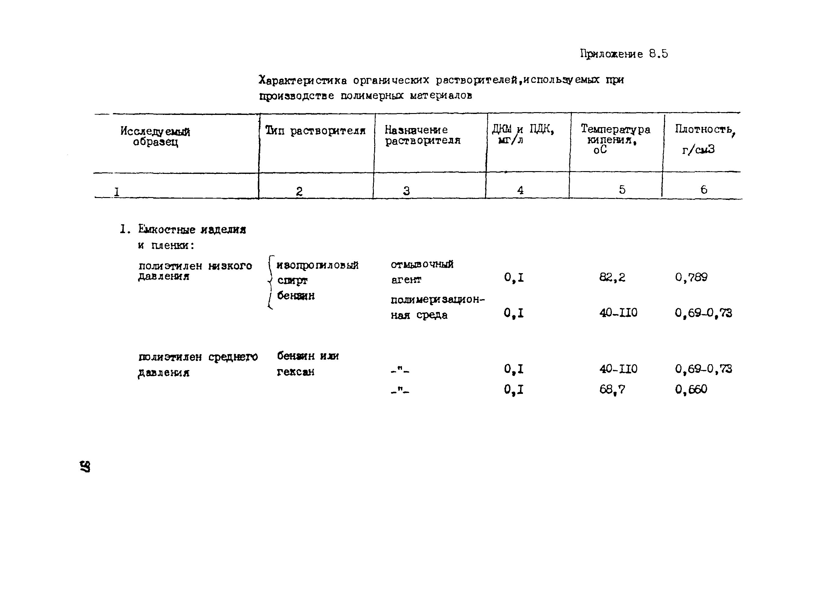 Методические указания 