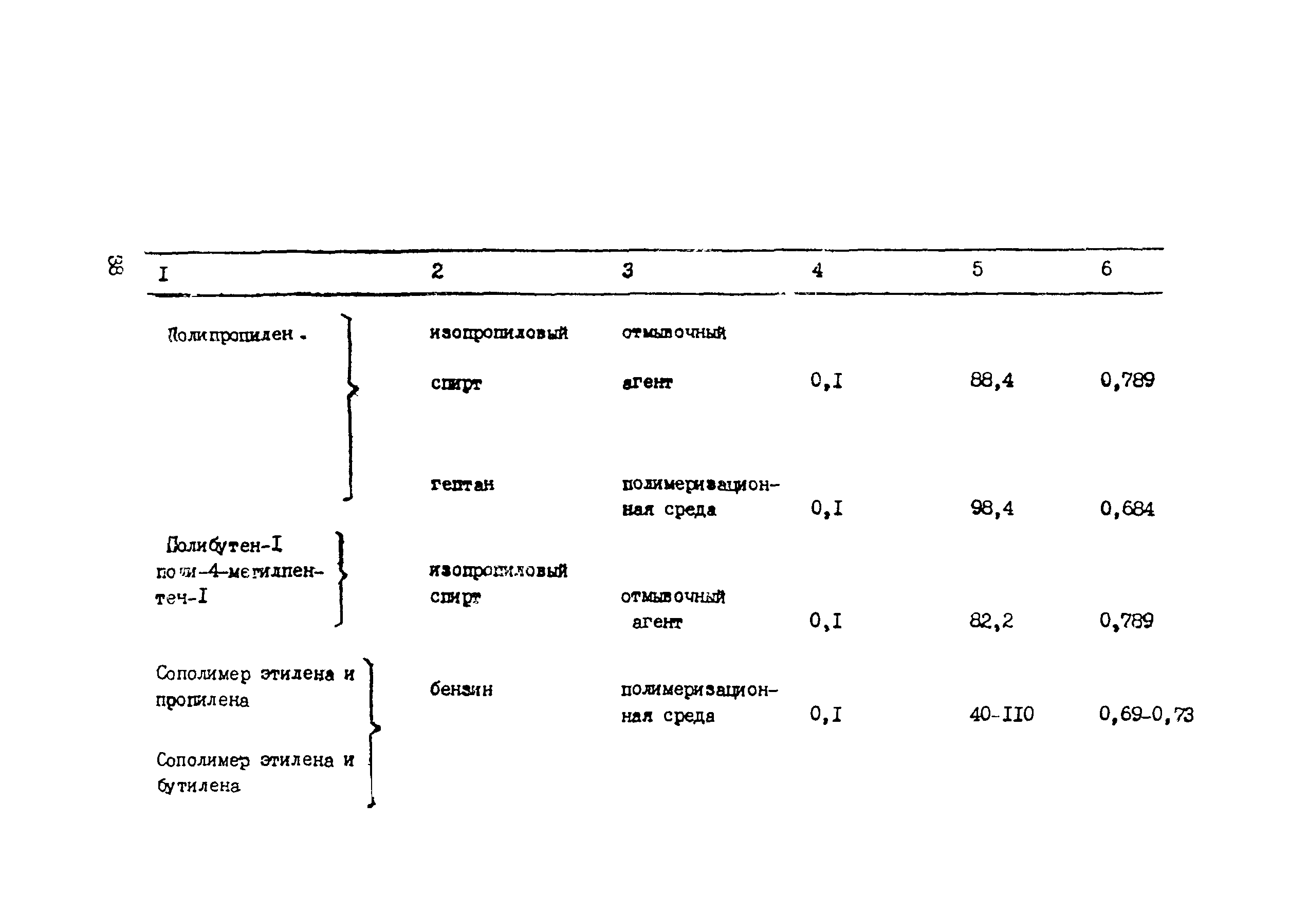 Методические указания 