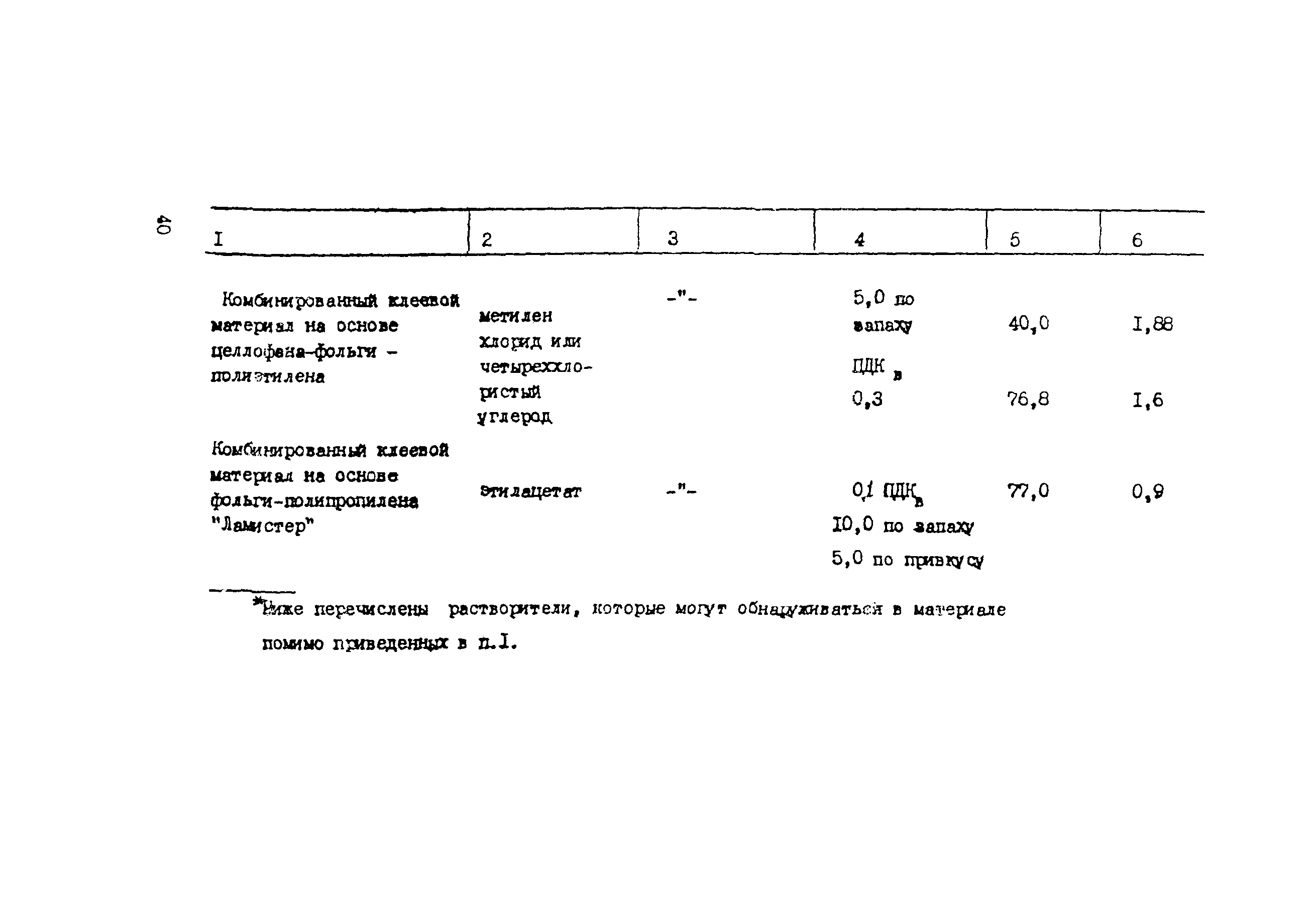 Методические указания 