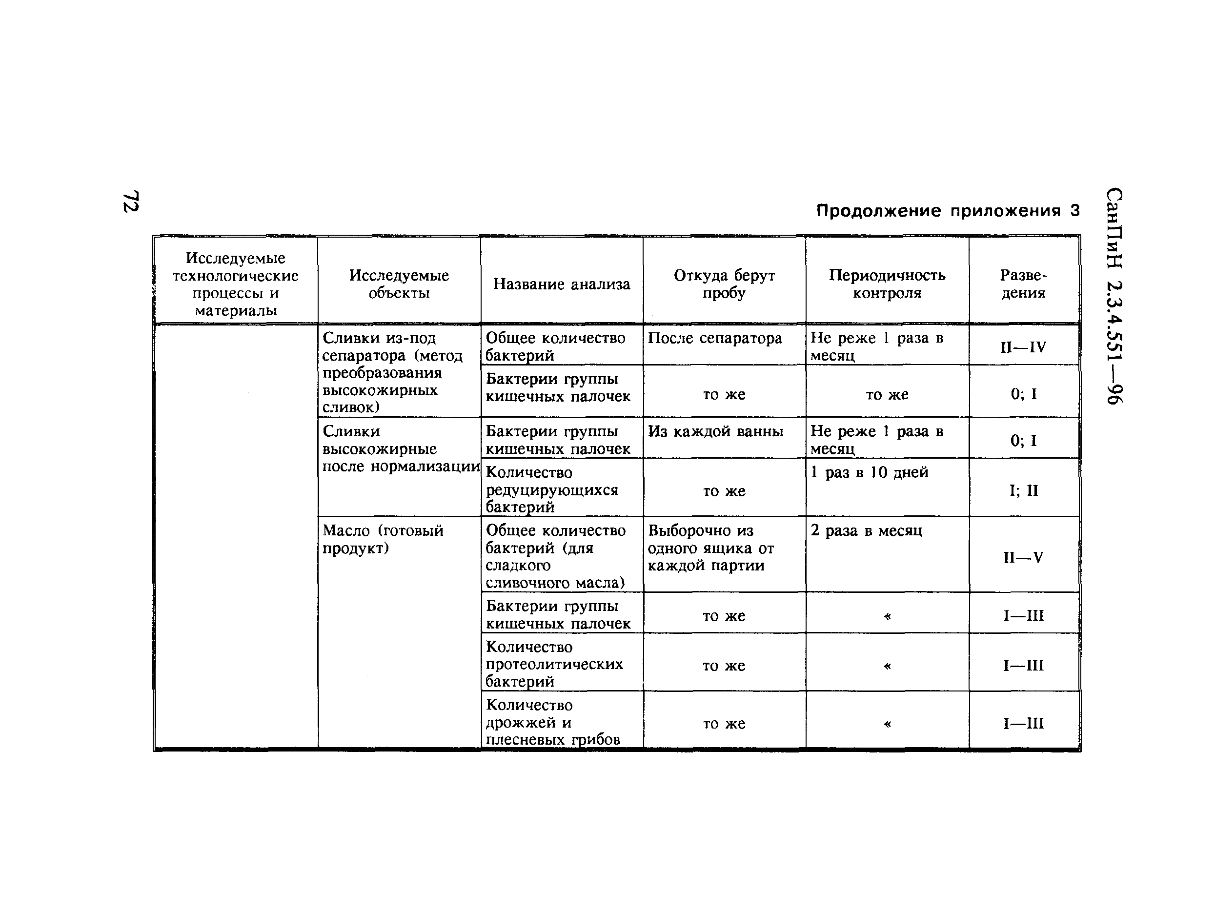 СанПиН 2.3.4.551-96