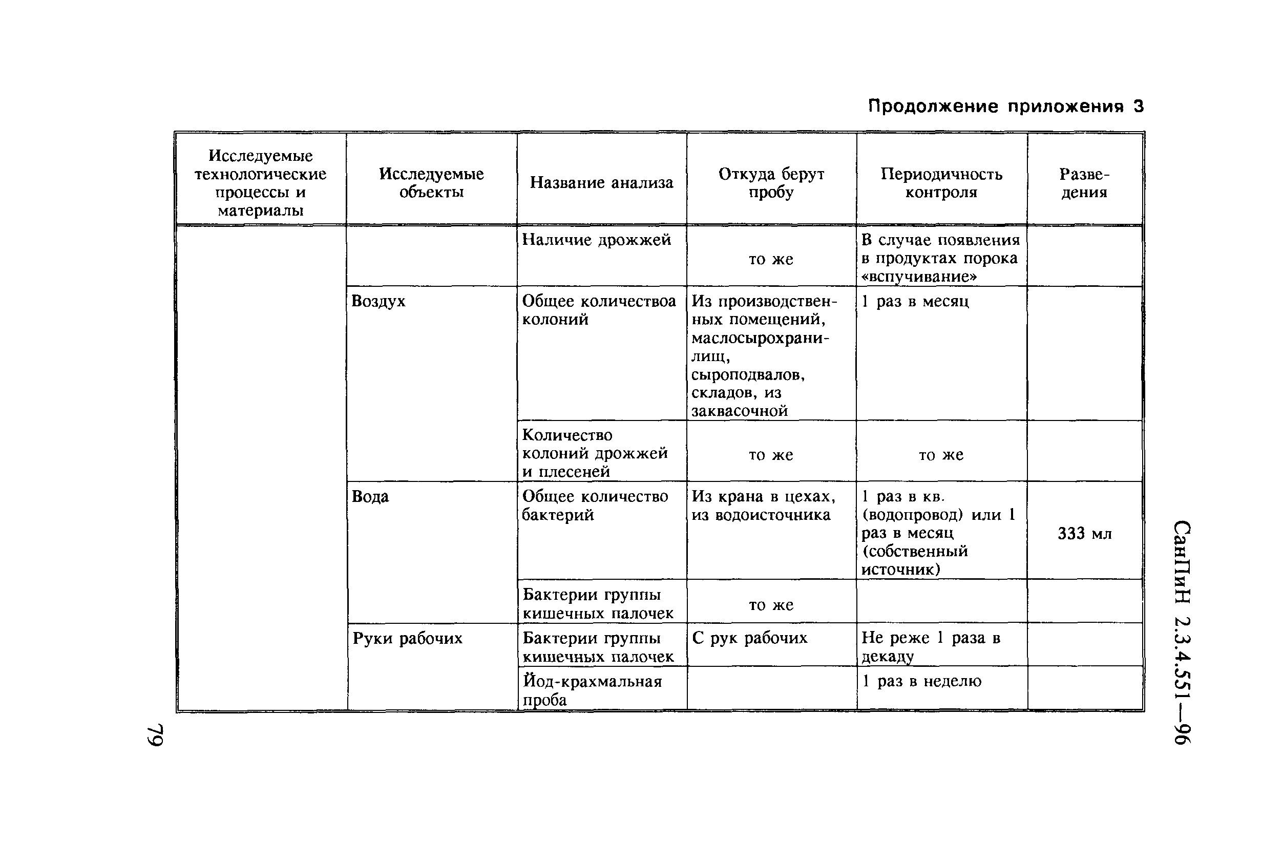 СанПиН 2.3.4.551-96