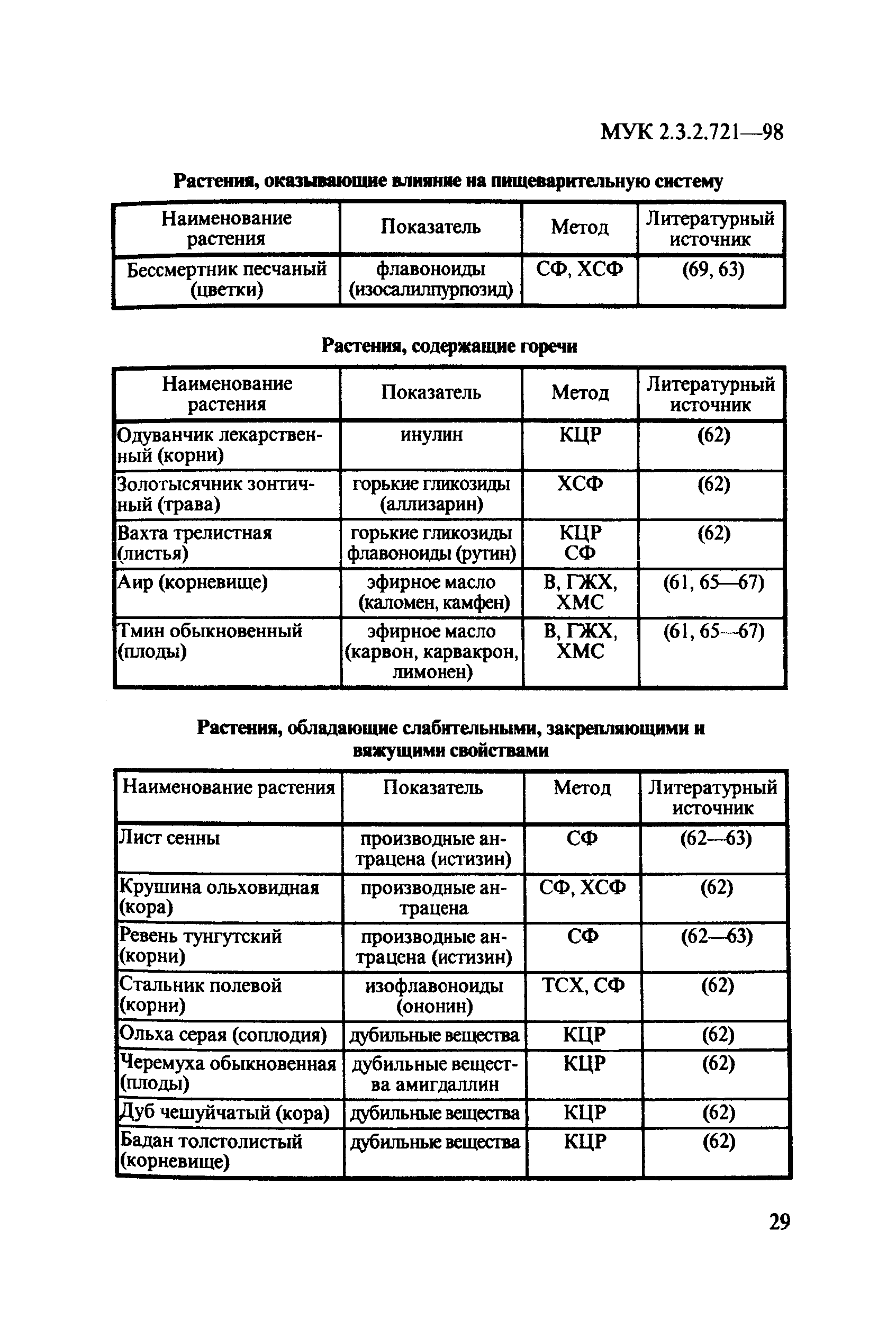 МУК 2.3.2.721-98