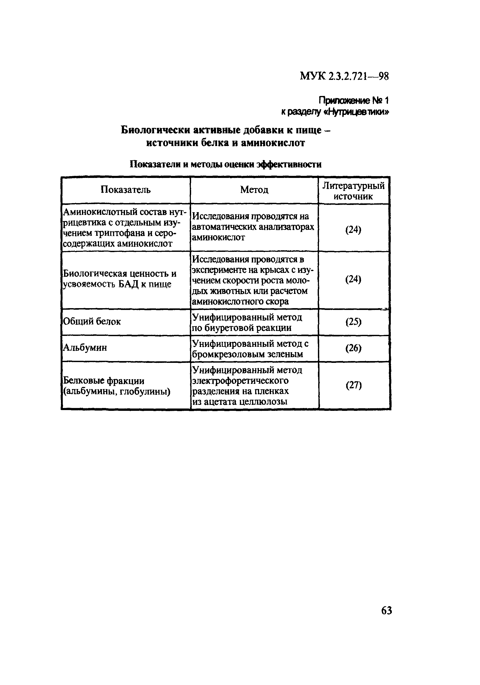 МУК 2.3.2.721-98