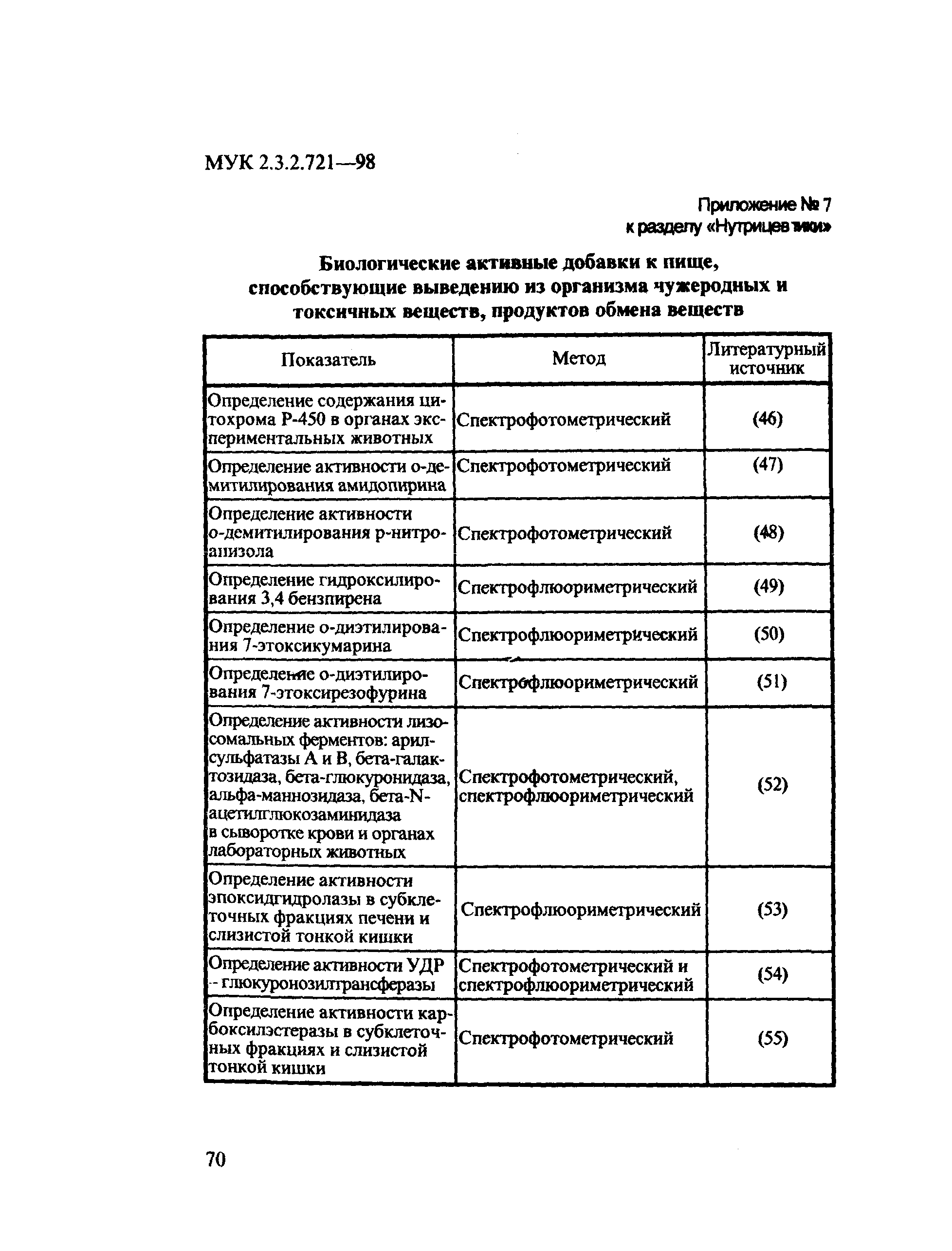 МУК 2.3.2.721-98