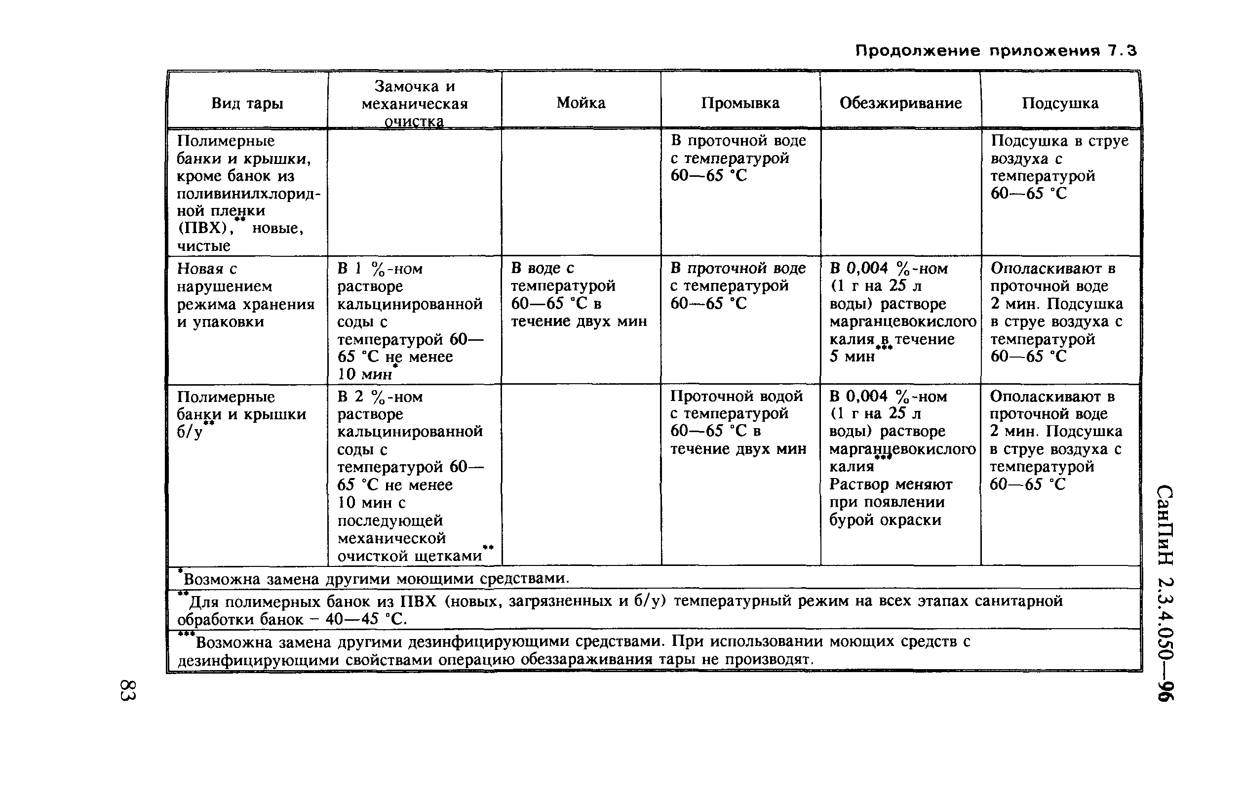 СанПиН 2.3.4.050-96