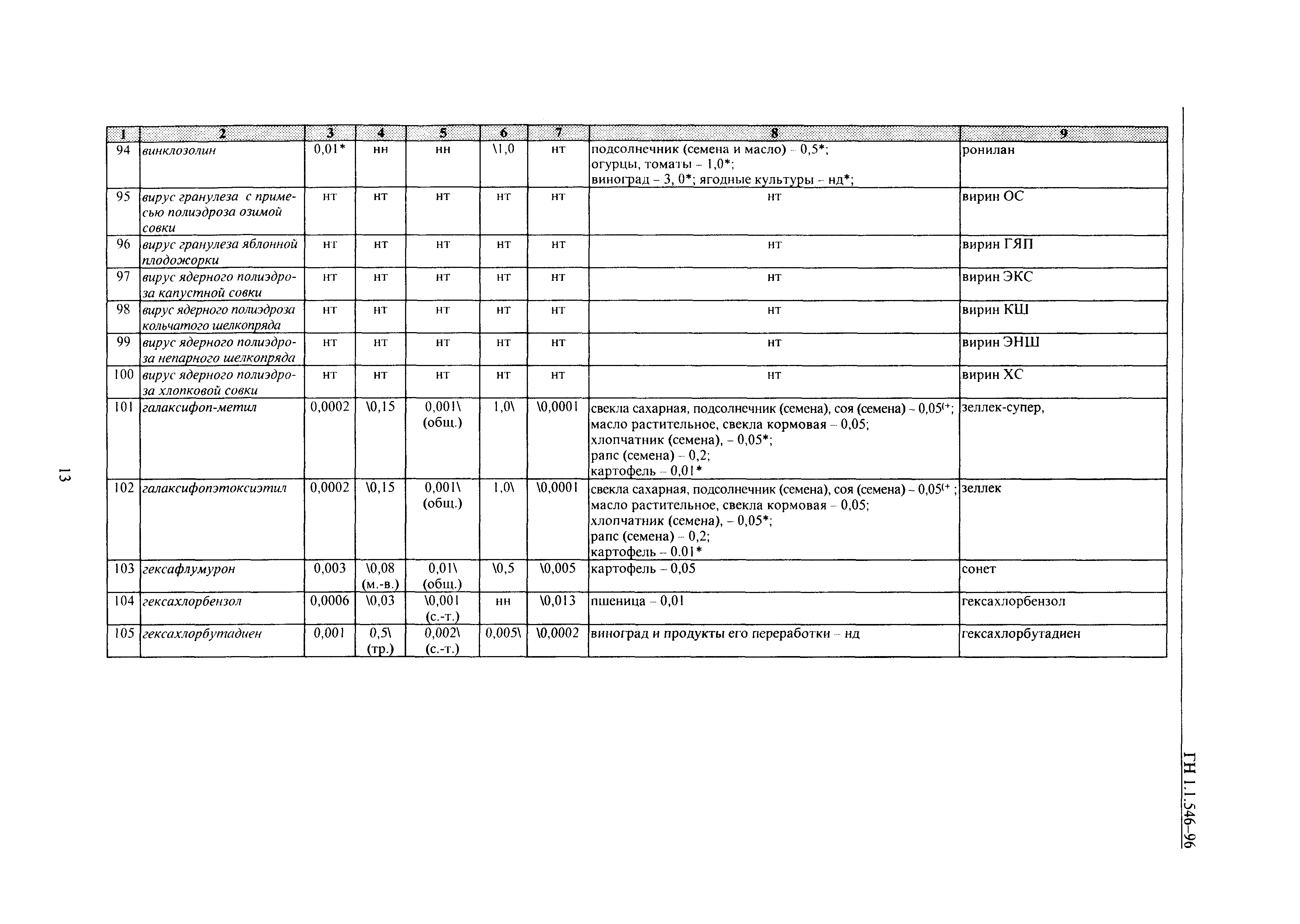 ГН 1.1.546-96